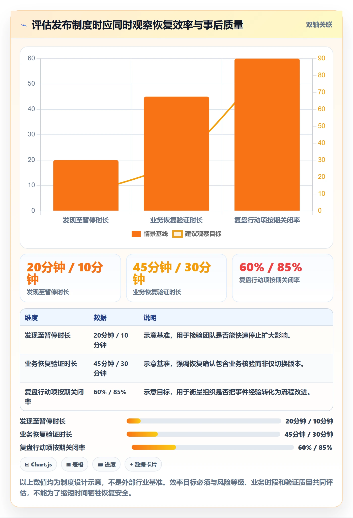 回滚怎么做?企业管理者制度设计:发布管理从0到1