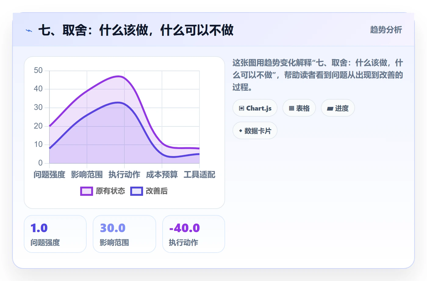 七、取舍：什么该做，什么可以不做