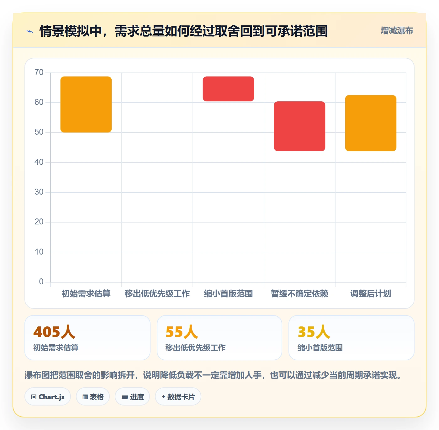 人力资源计划如何做好资源负载?产品经理落地方案与操作步骤