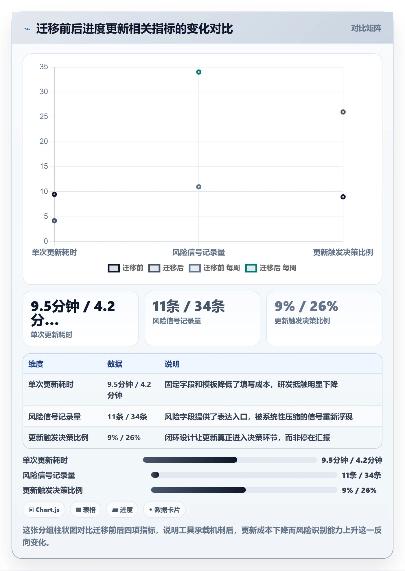进度管理进度更新教程:研发团队风险控制,避坑指南