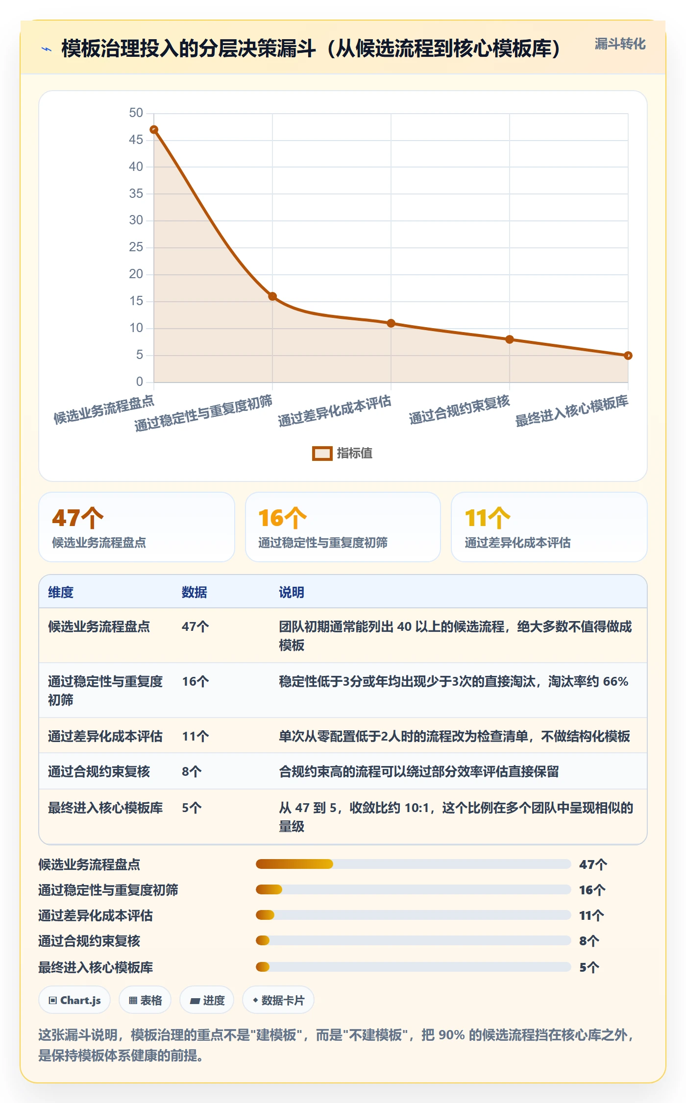 项目模板如何做好模板复用?实施团队风险控制与操作步骤