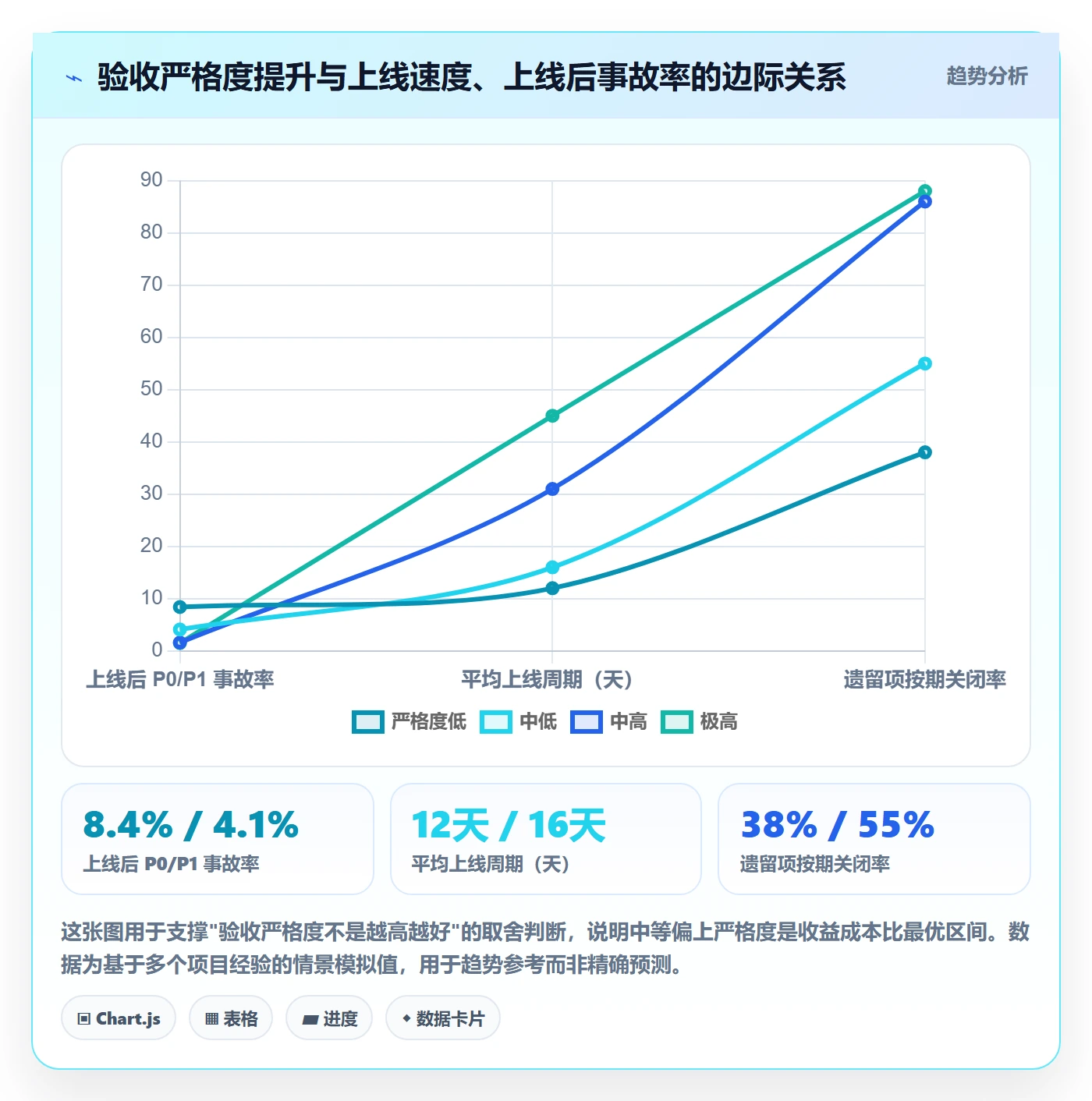 节点验收怎么做?项目成员最佳实践:里程碑从0到1