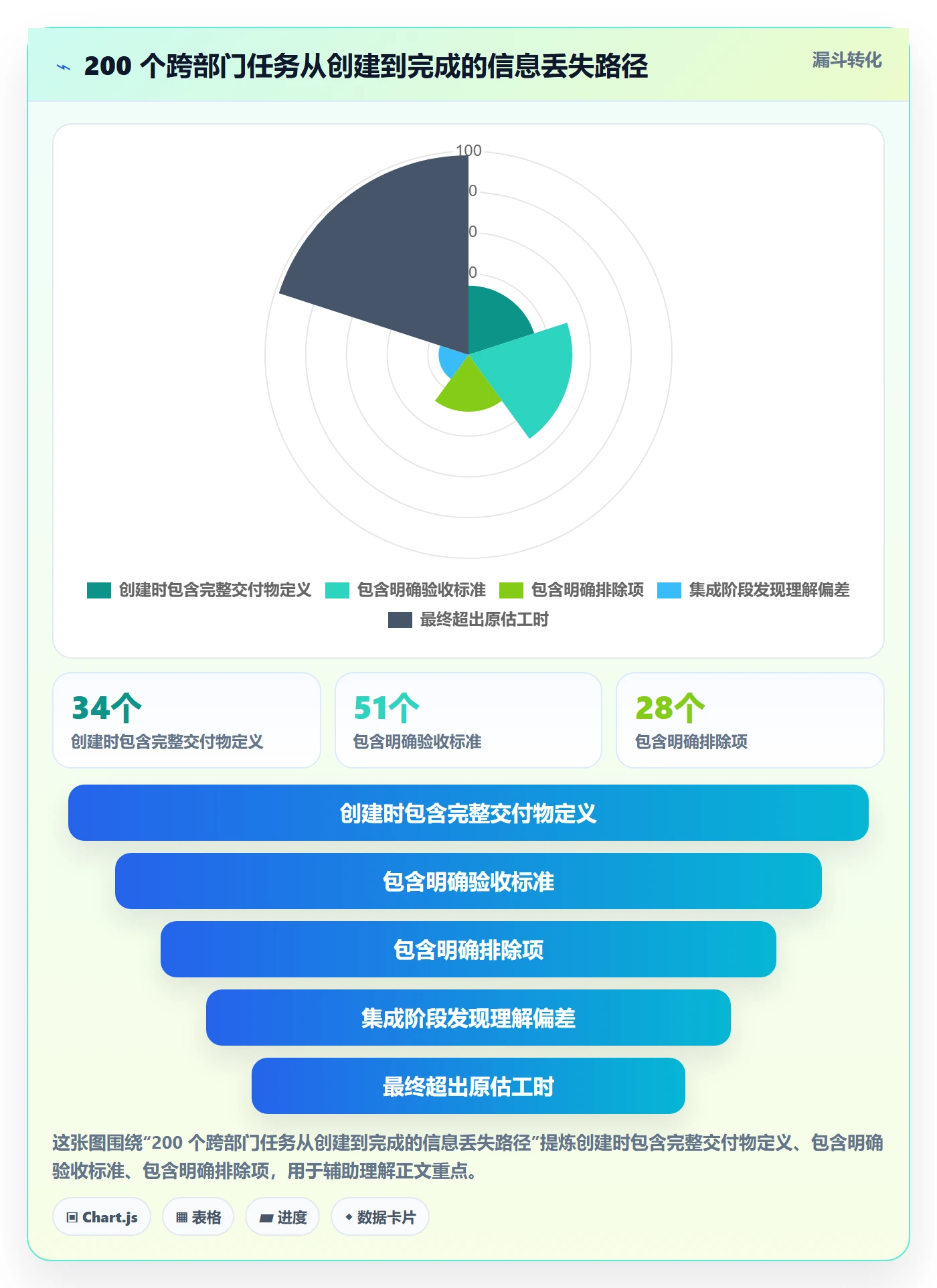 多人任务管理指南：跨部门团队如何做好任务分派，数据分析全流程