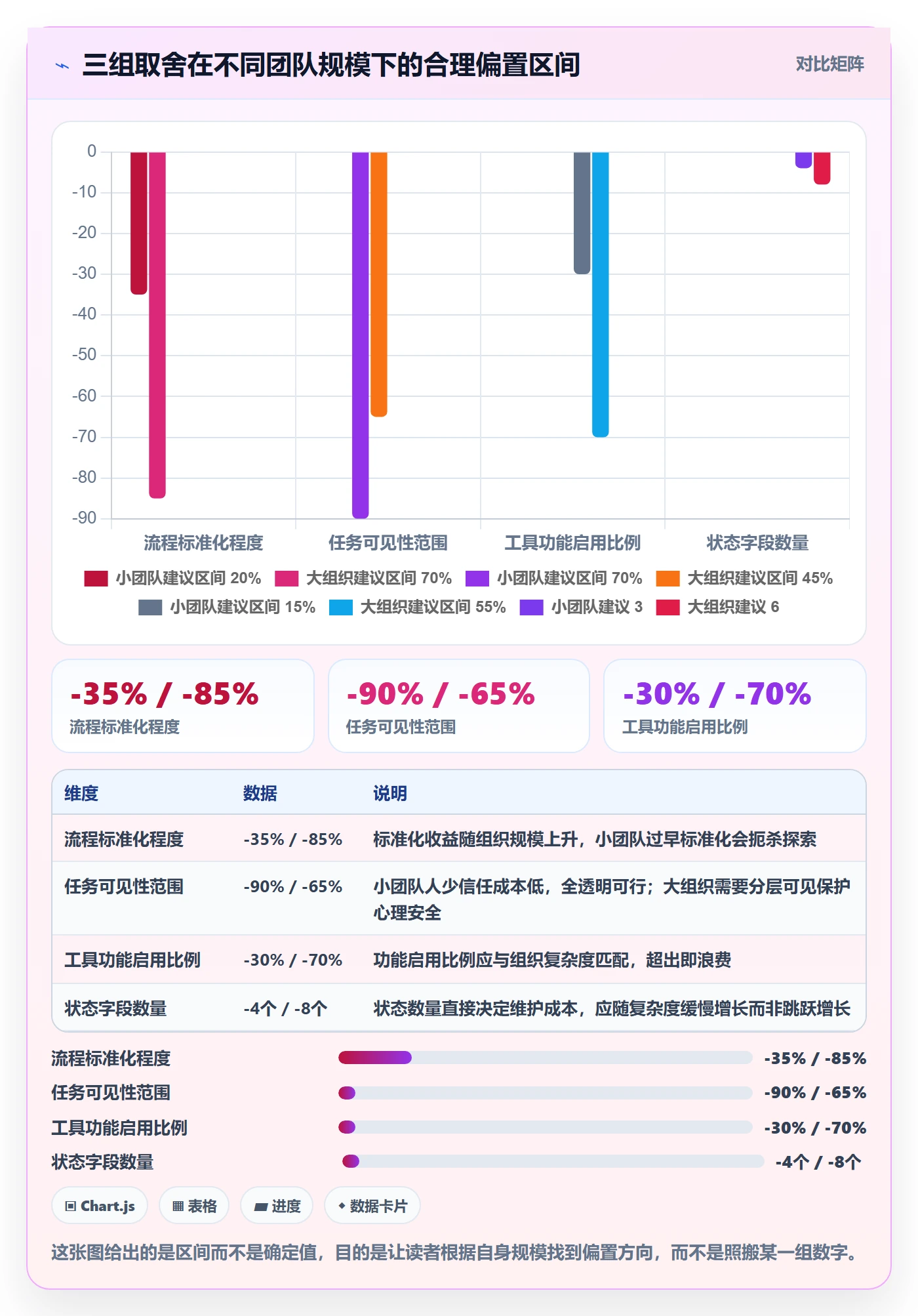 关注人最佳实践:产品经理任务管理入门指南,常见问题