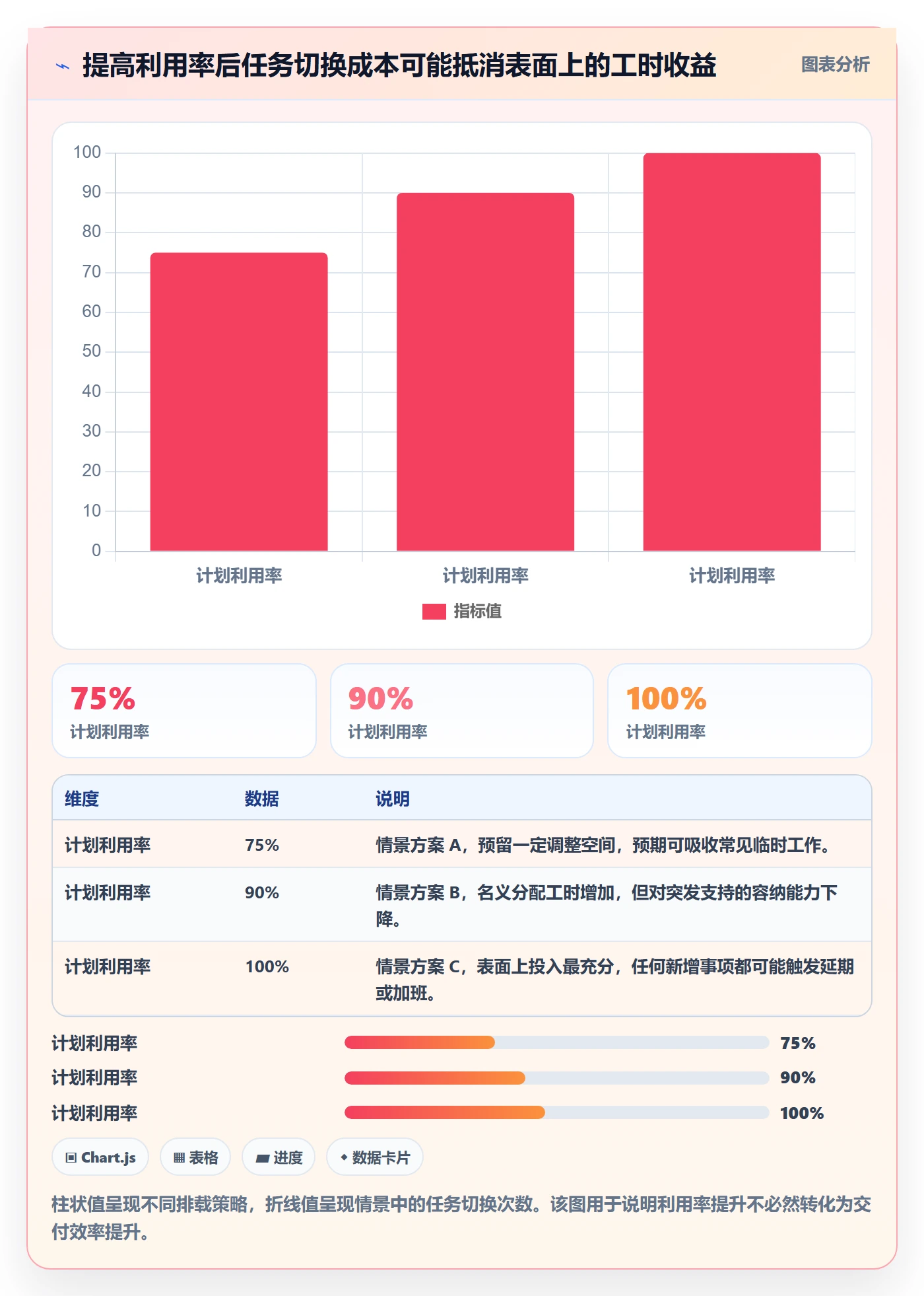 资源负载最佳实践：项目成员人力资源计划风险控制，常见问题