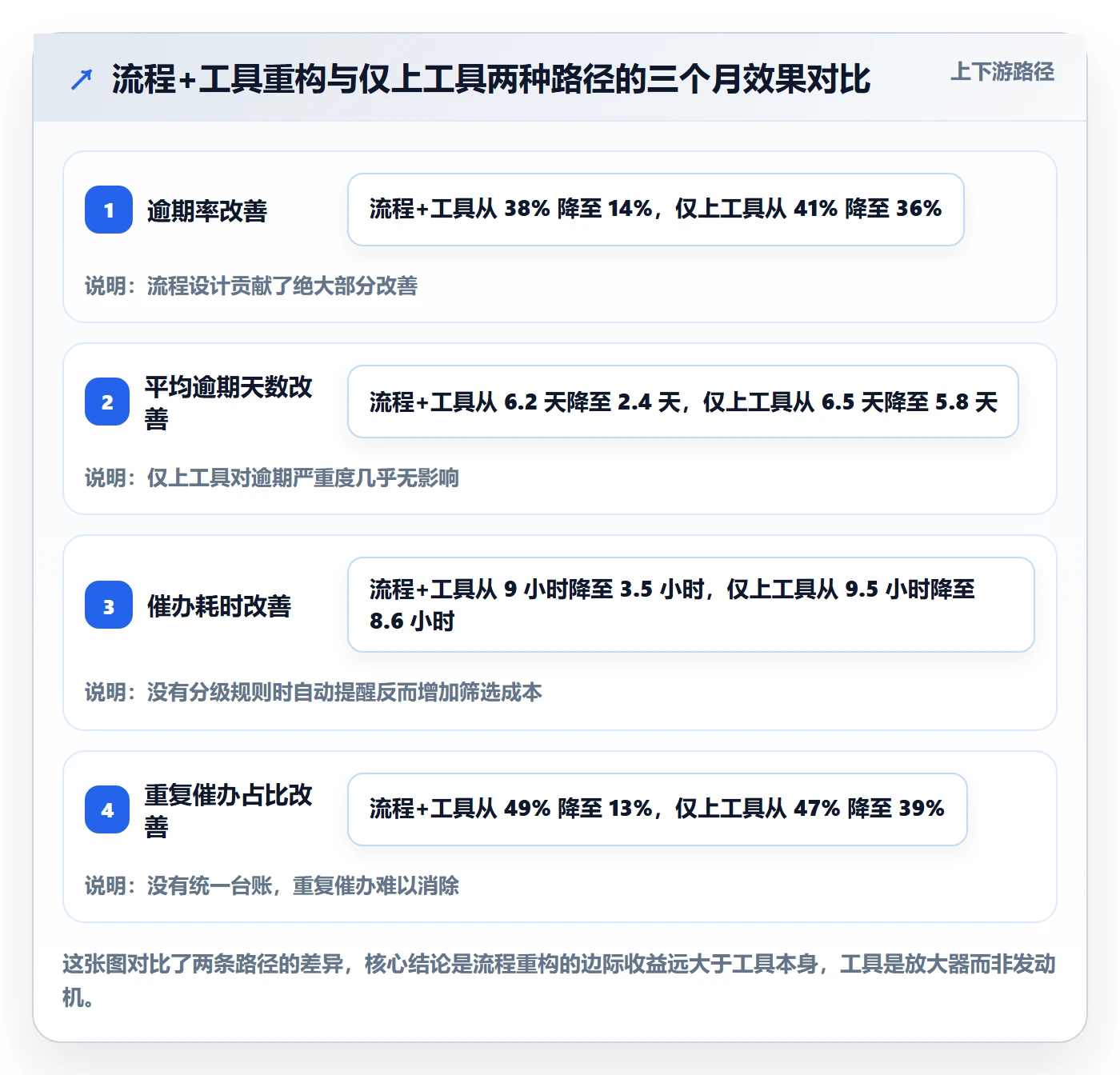 催办管理方法大全:跨部门团队任务提醒流程优化落地清单