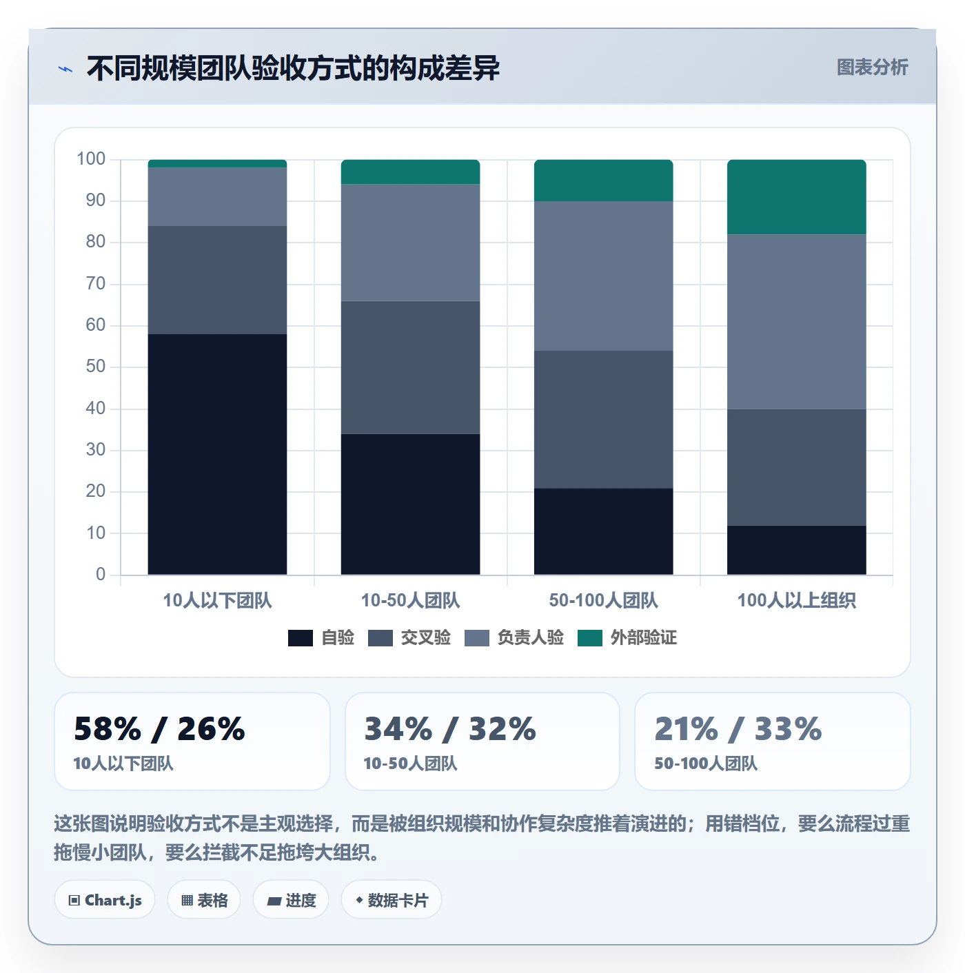 确认完成落地方案:项目负责人开展任务验收的最佳实践案例解析