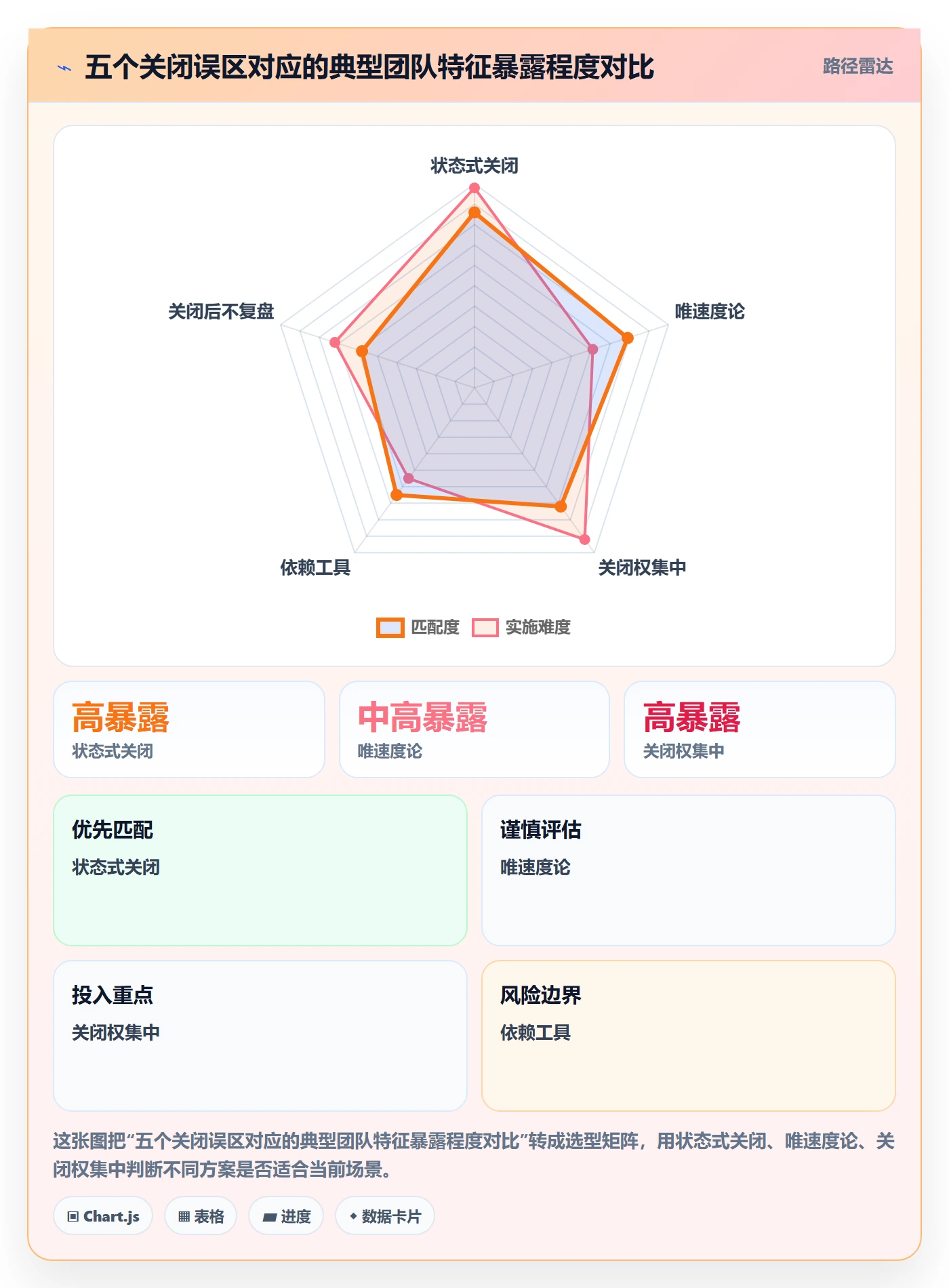 关闭最佳实践:项目成员任务执行效率提升,常见问题