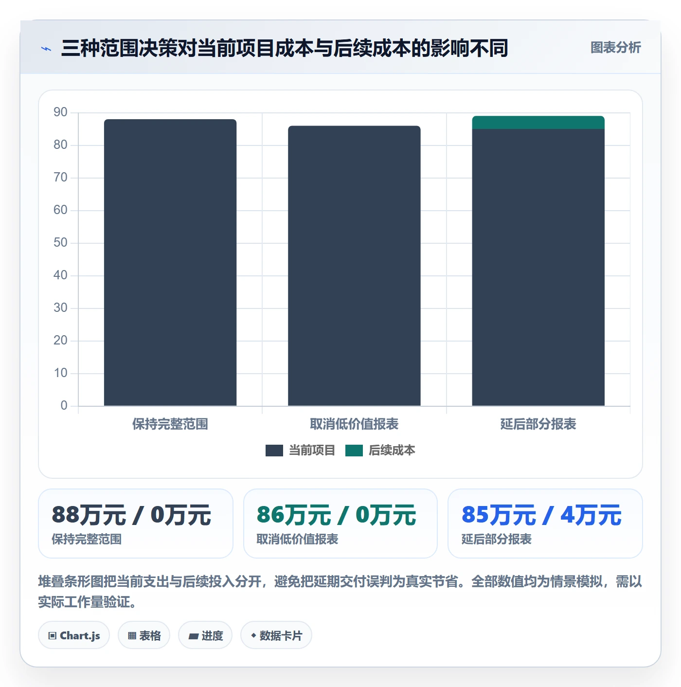 成本管理预计成本教程:项目负责人风险控制,避坑指南