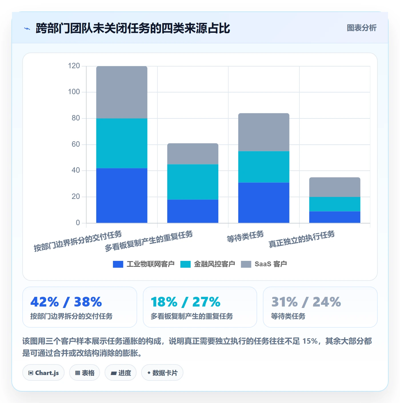 任务合并怎么做?跨部门团队最佳实践:任务管理从0到1