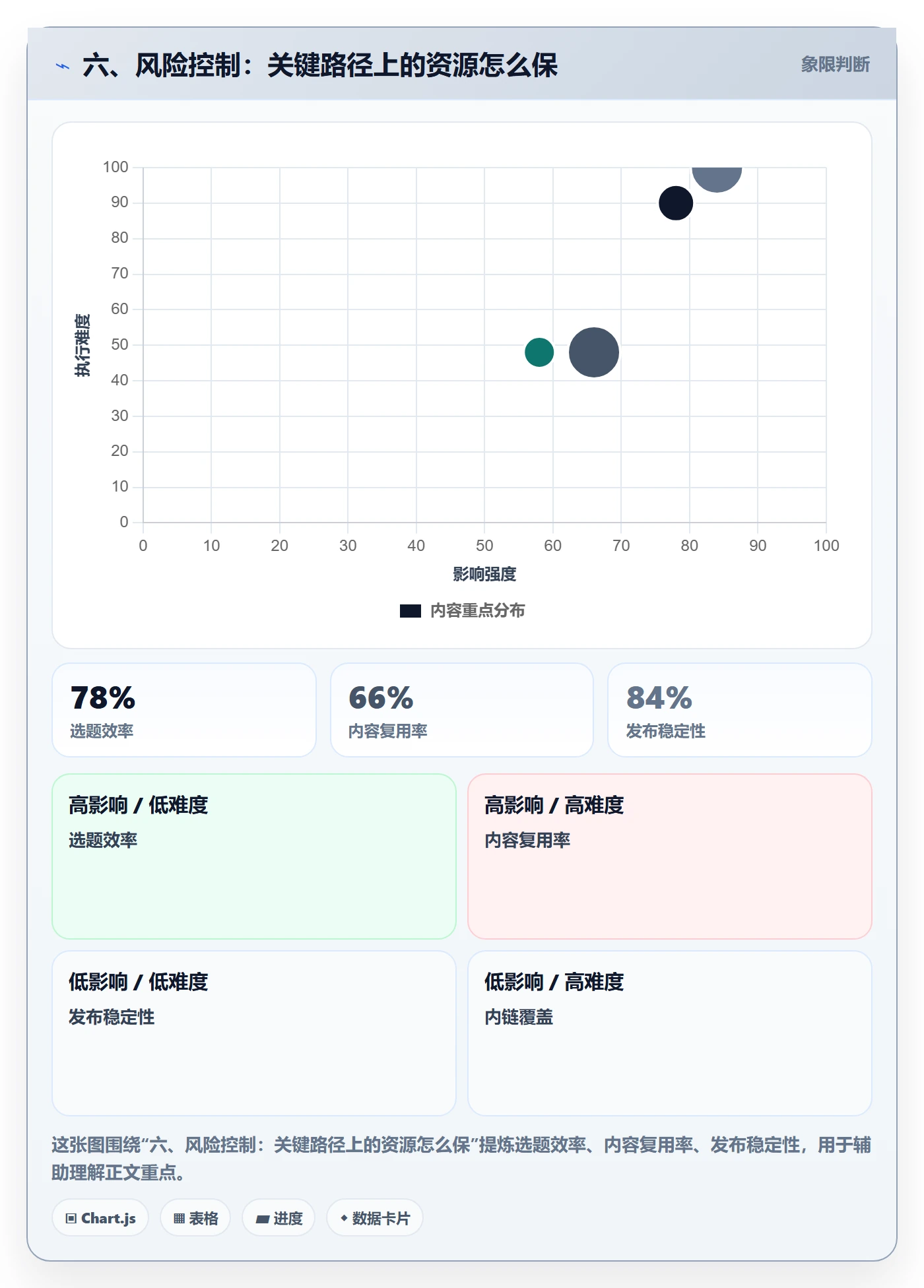 六、风险控制:关键路径上的资源怎么保