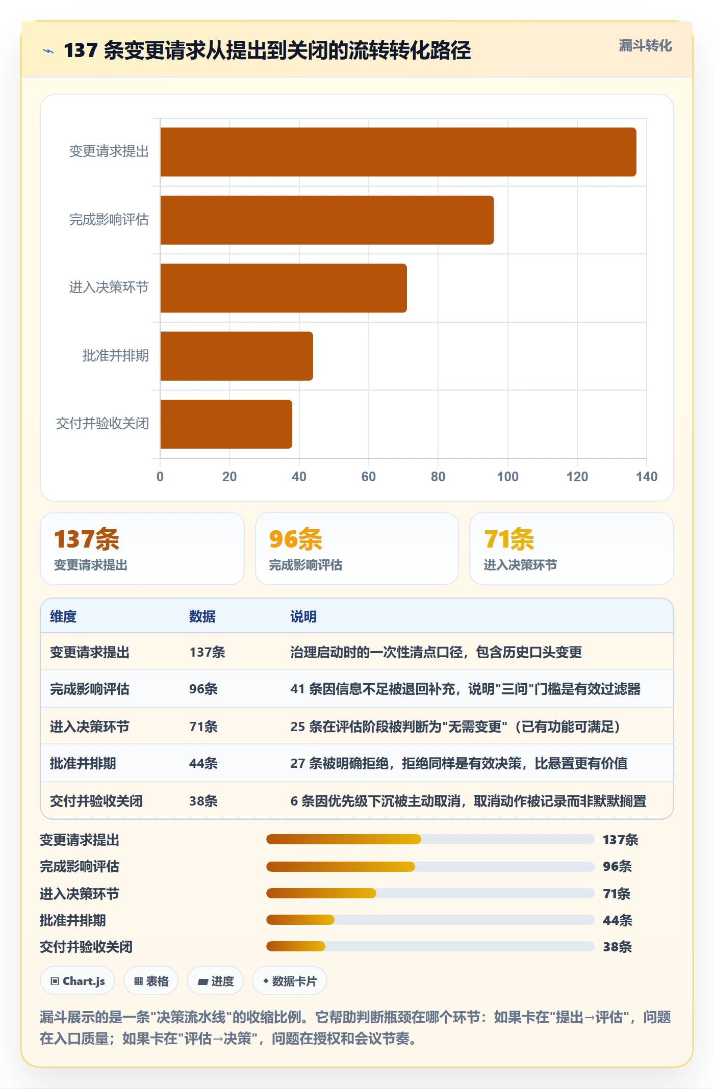 Scope实操方法:项目负责人提升项目范围效率的协同管理方法与模板