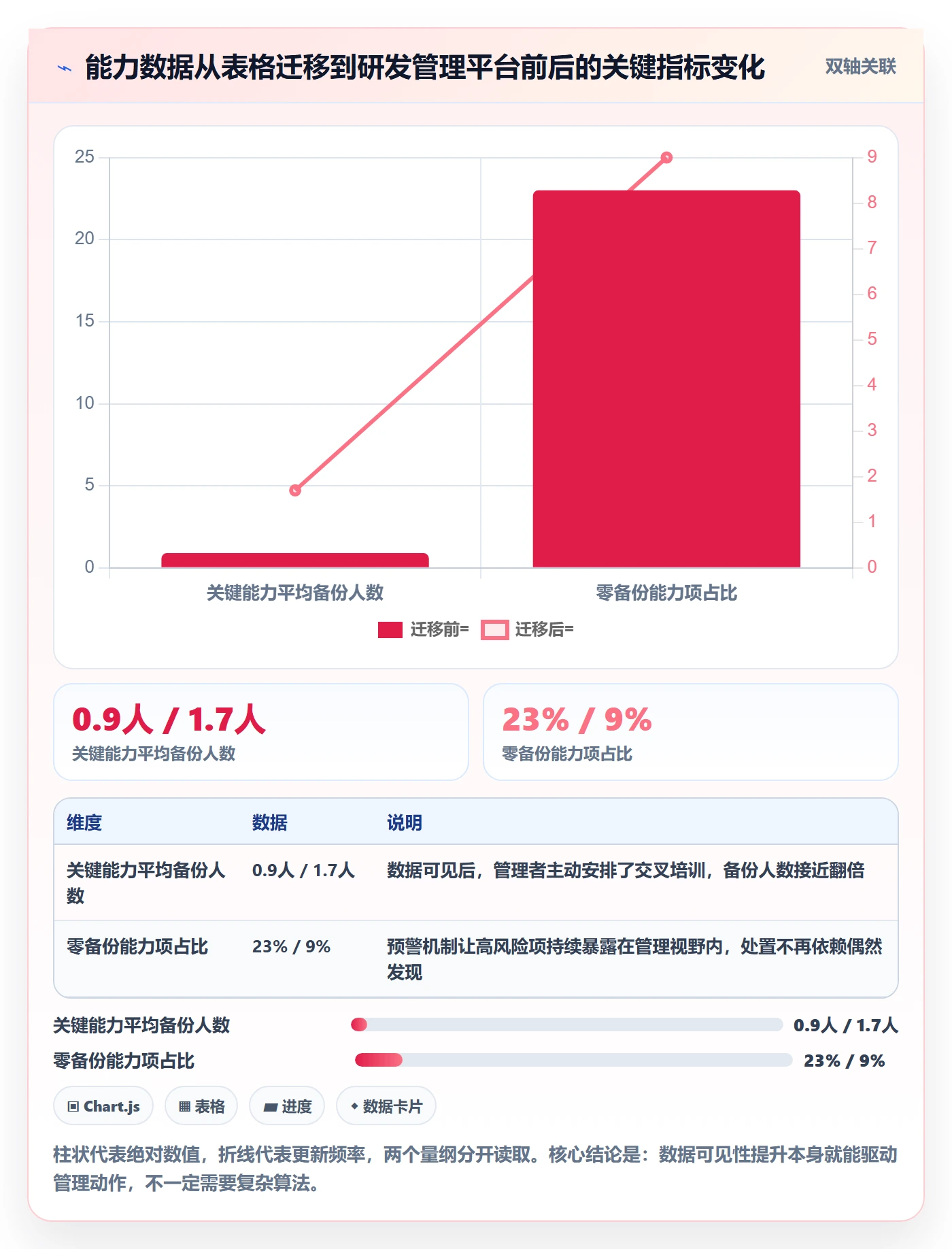 人力规划怎么做?研发团队风险控制:人力资源计划从0到1