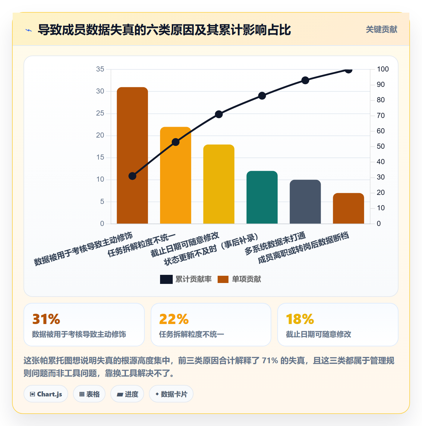 进度管理计划进度全流程：项目成员数据分析与一文讲清