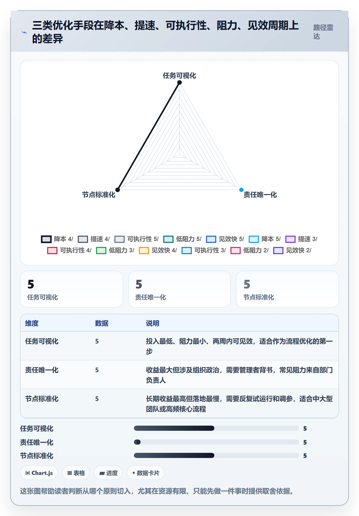 完成实操方法:跨部门团队提升任务执行效率的流程优化方法与模板