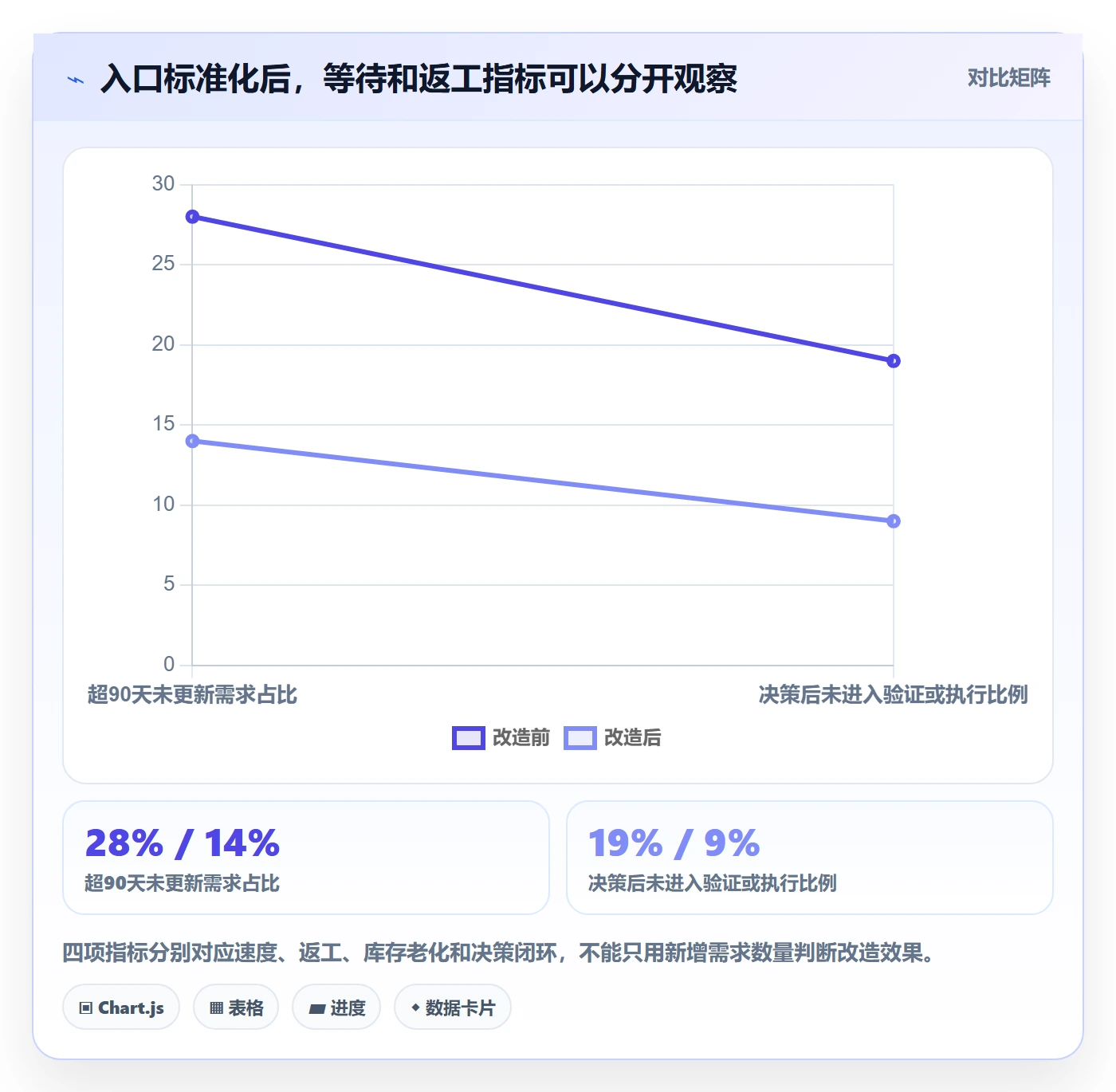 需求管理如何做好需求池?PMO效率提升与操作步骤