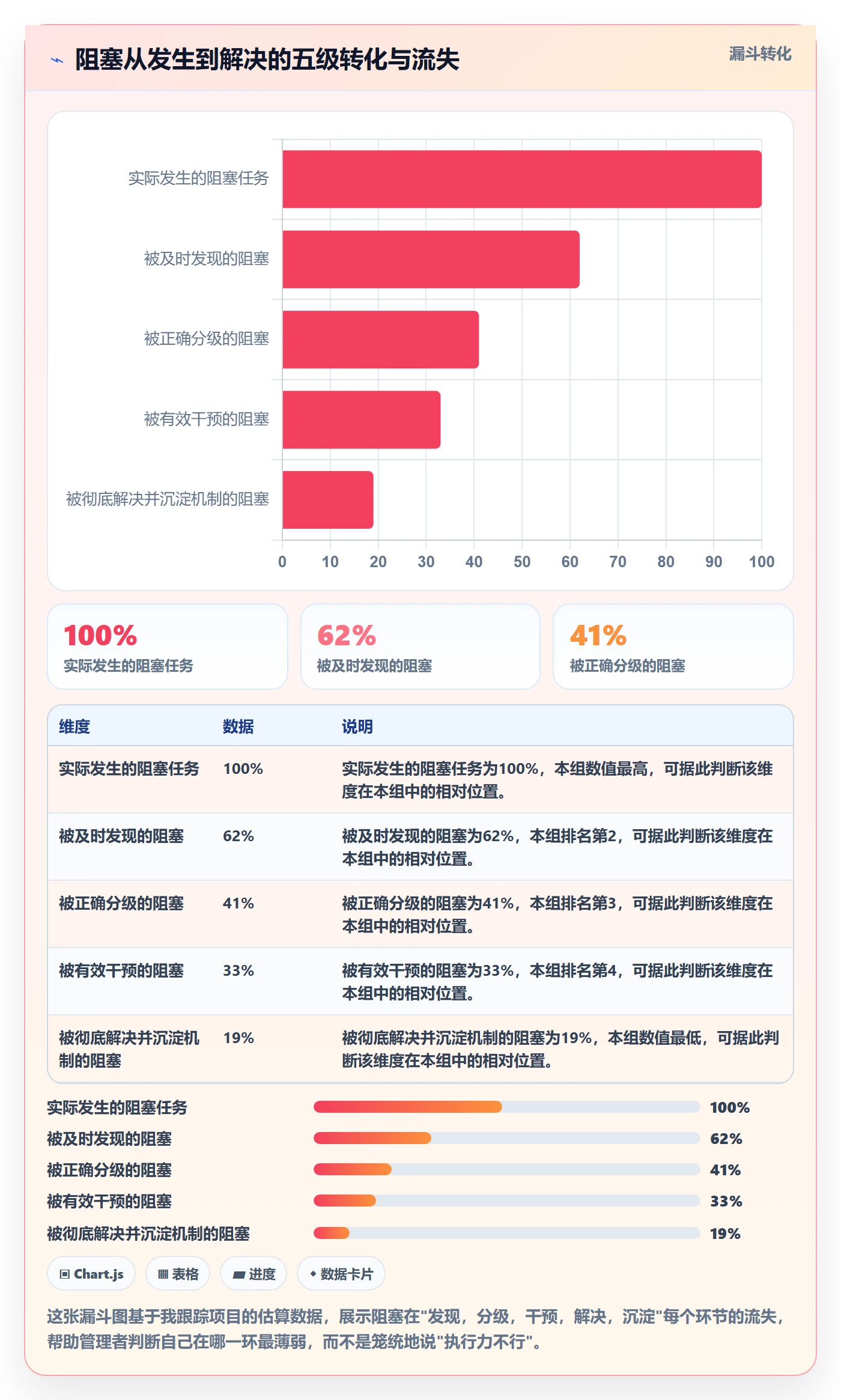 任务执行阻塞教程:企业管理者风险控制,避坑指南