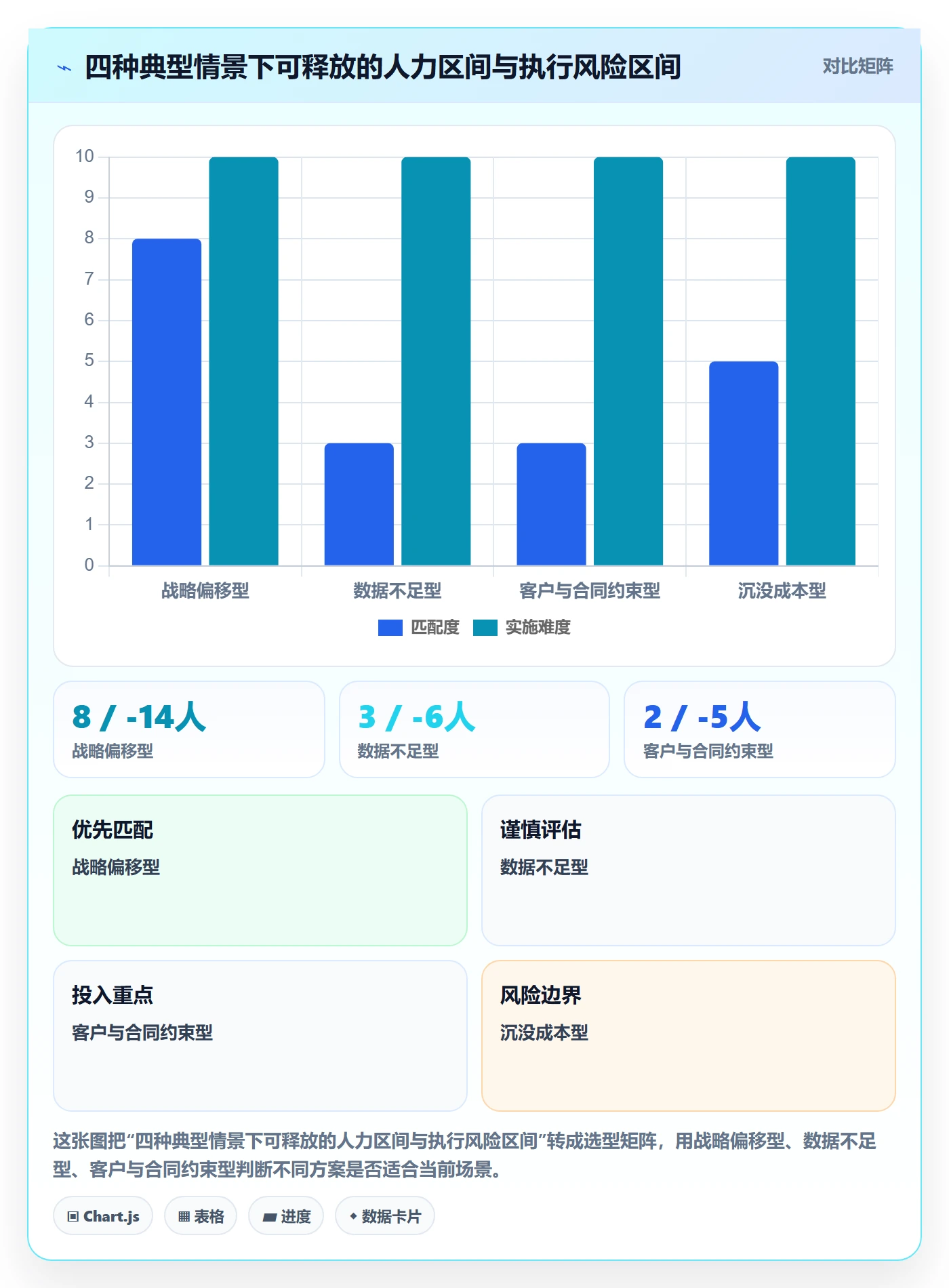取消落地方案:管理层开展任务执行的效率提升案例解析