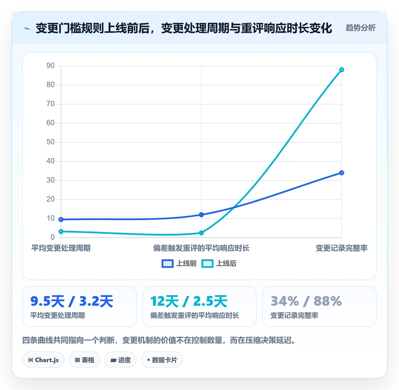 项目计划怎么做?PMO落地方案:项目规划从0到1