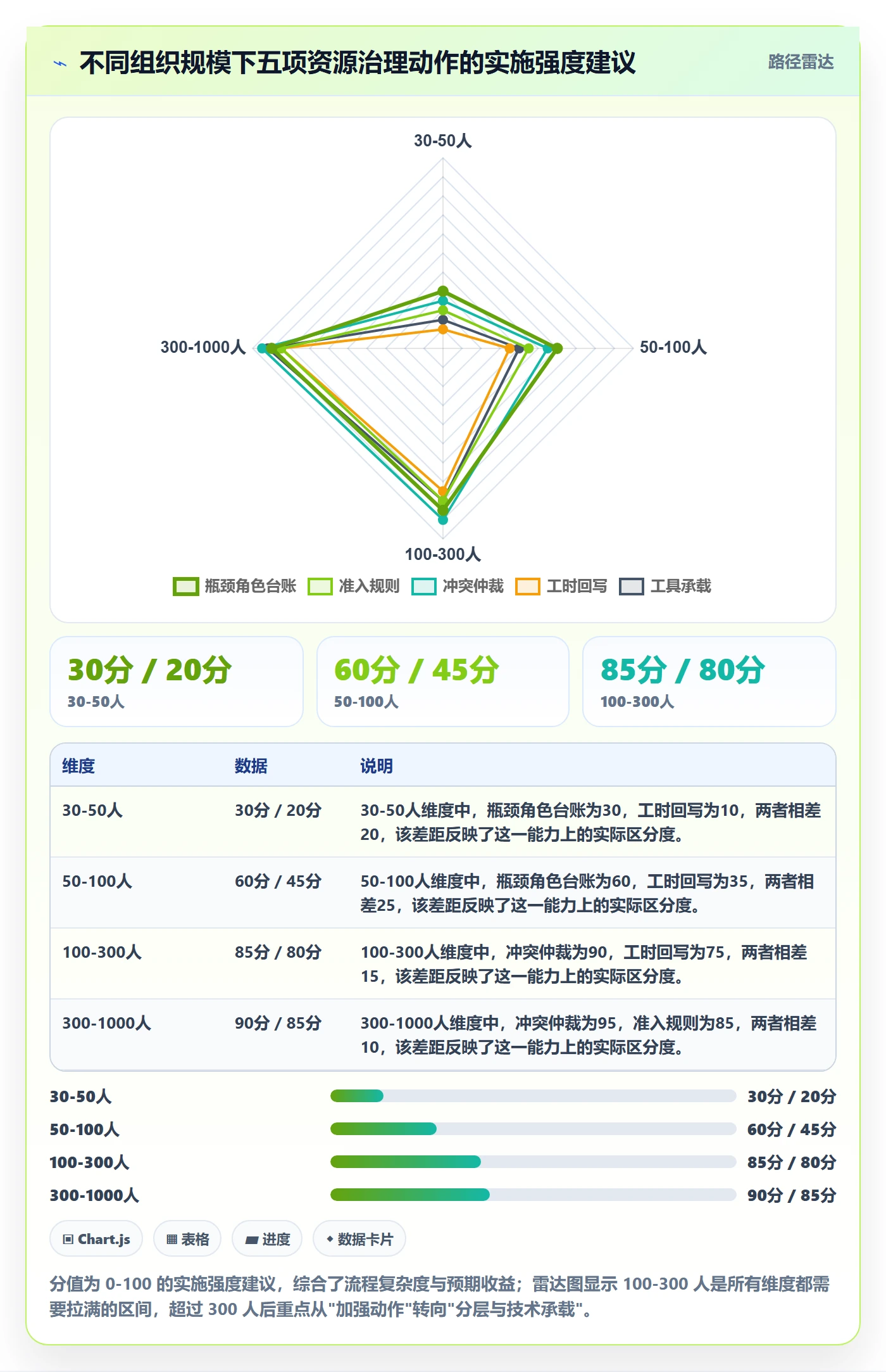 人力资源计划如何做好资源冲突?研发团队制度设计与操作步骤