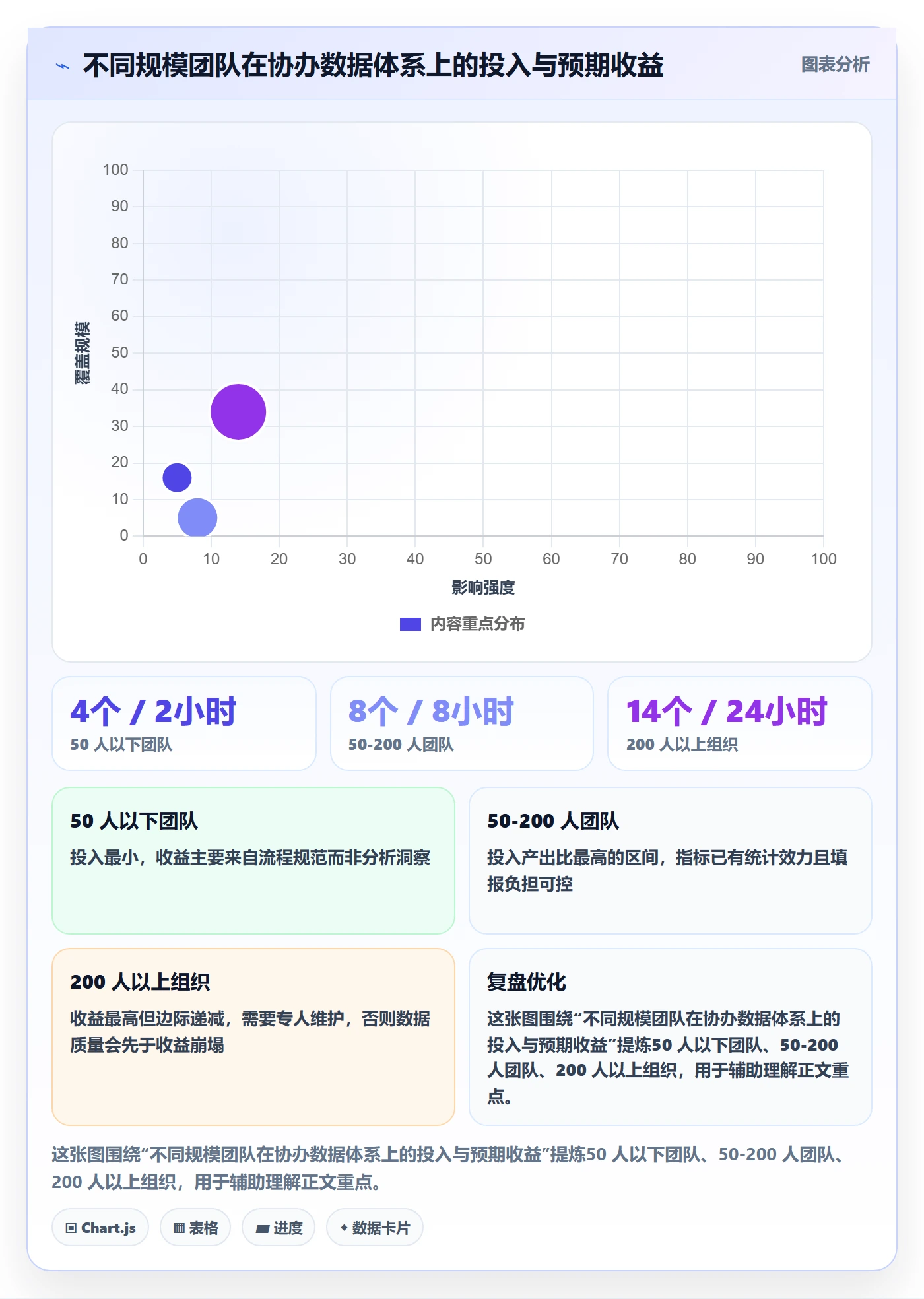 协办最佳实践:实施团队任务分派数据分析,常见问题