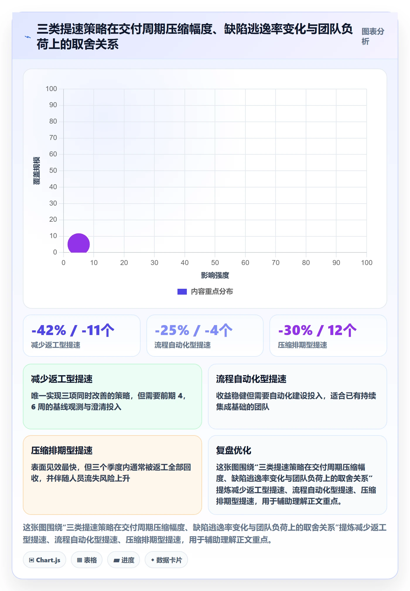 成功标准落地方案:研发团队开展项目目标的效率提升案例解析