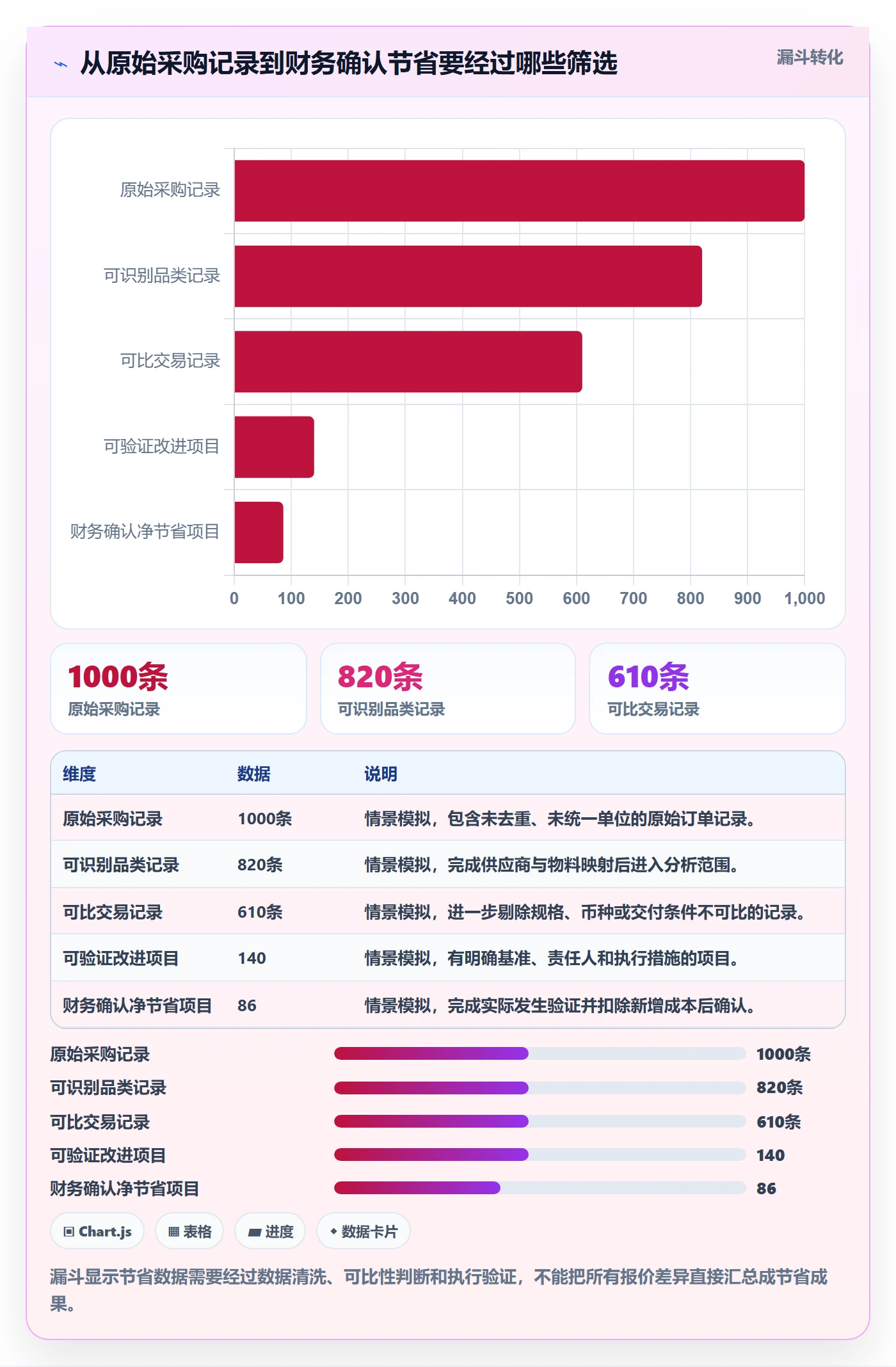 采购成本管理方法大全：企业管理者成本管理落地方案落地清单