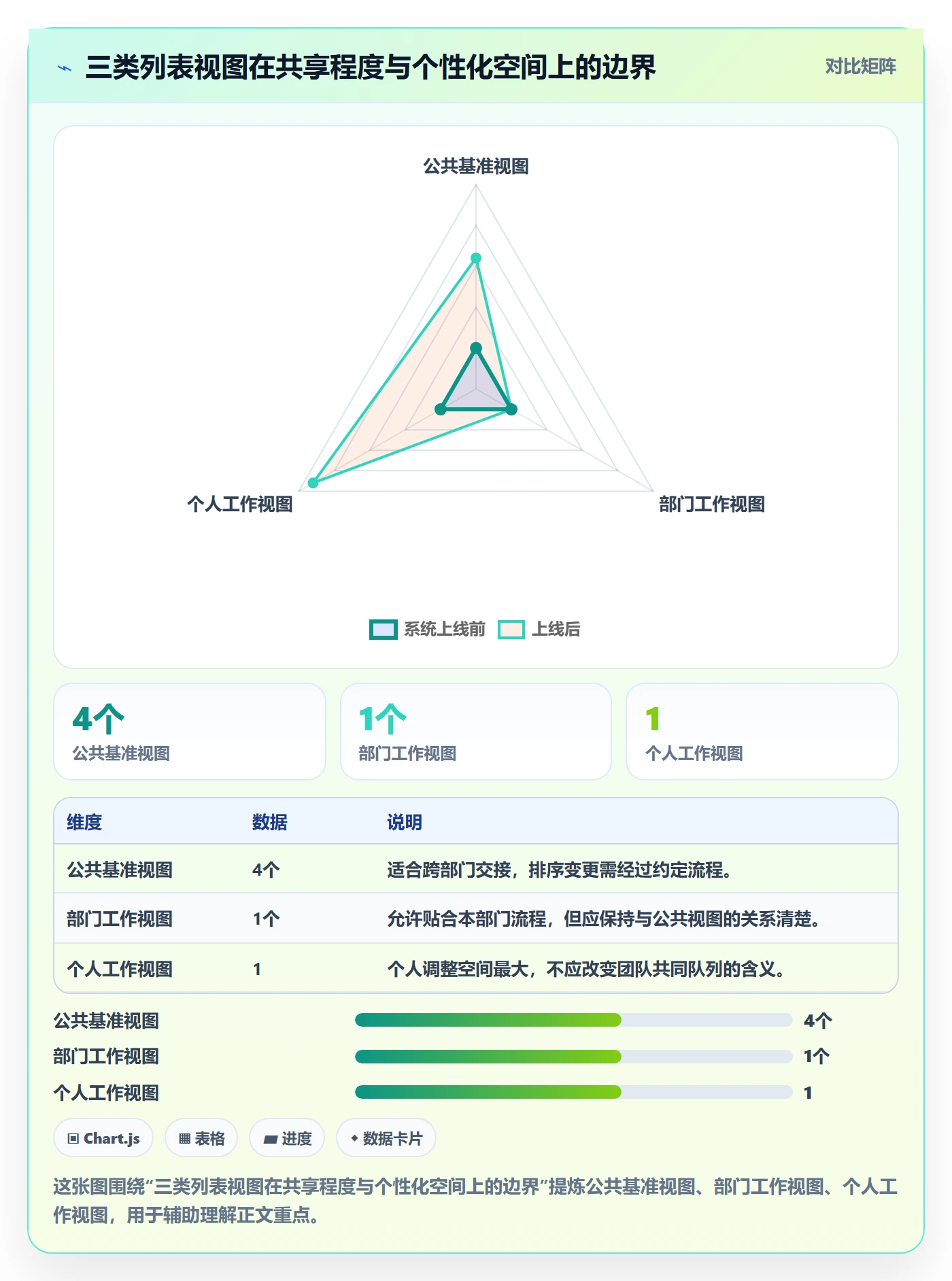 排序最佳实践：跨部门团队列表视图制度设计，常见问题