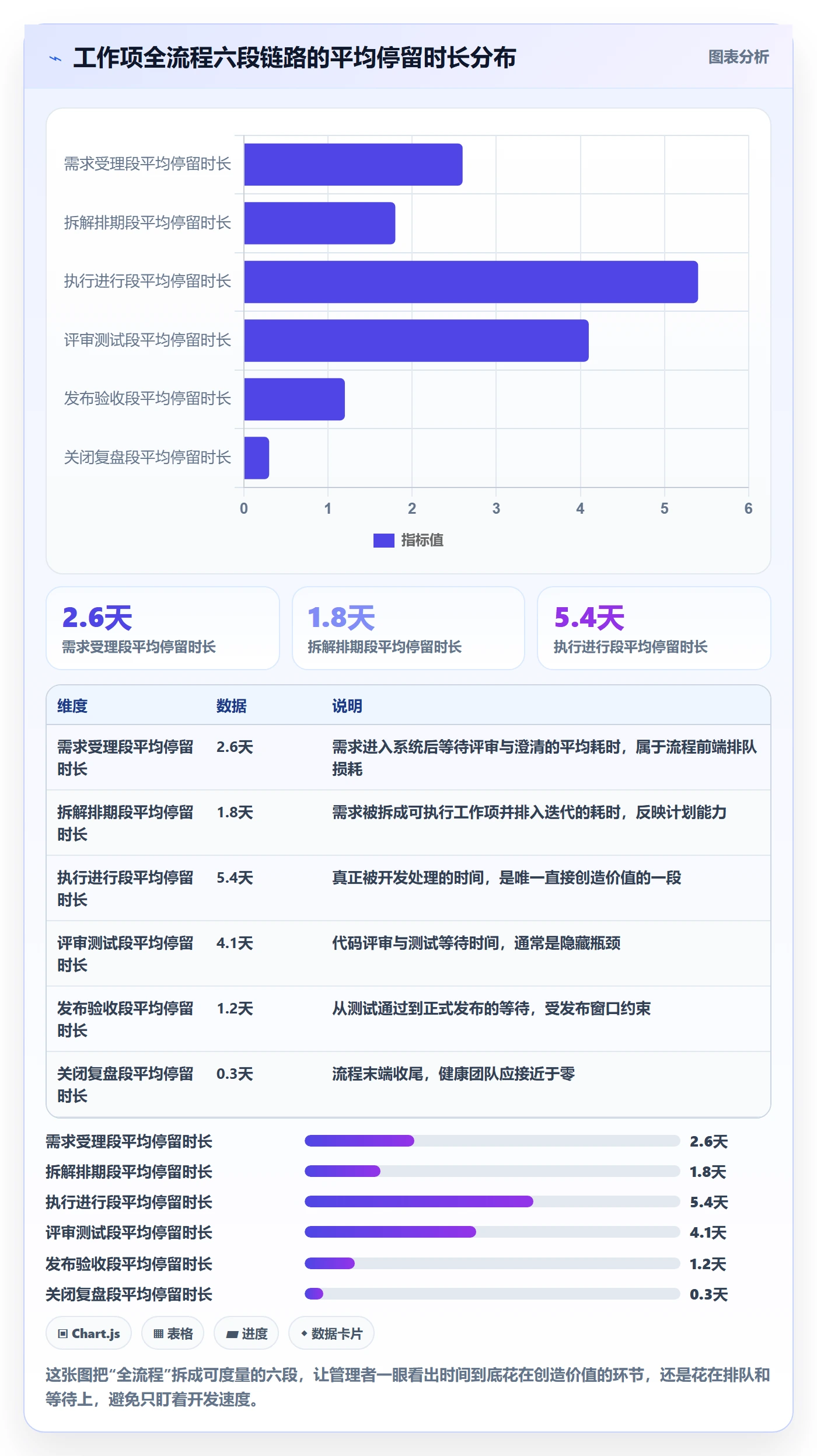 任务管理工作项全流程：企业管理者数据分析与一文讲清