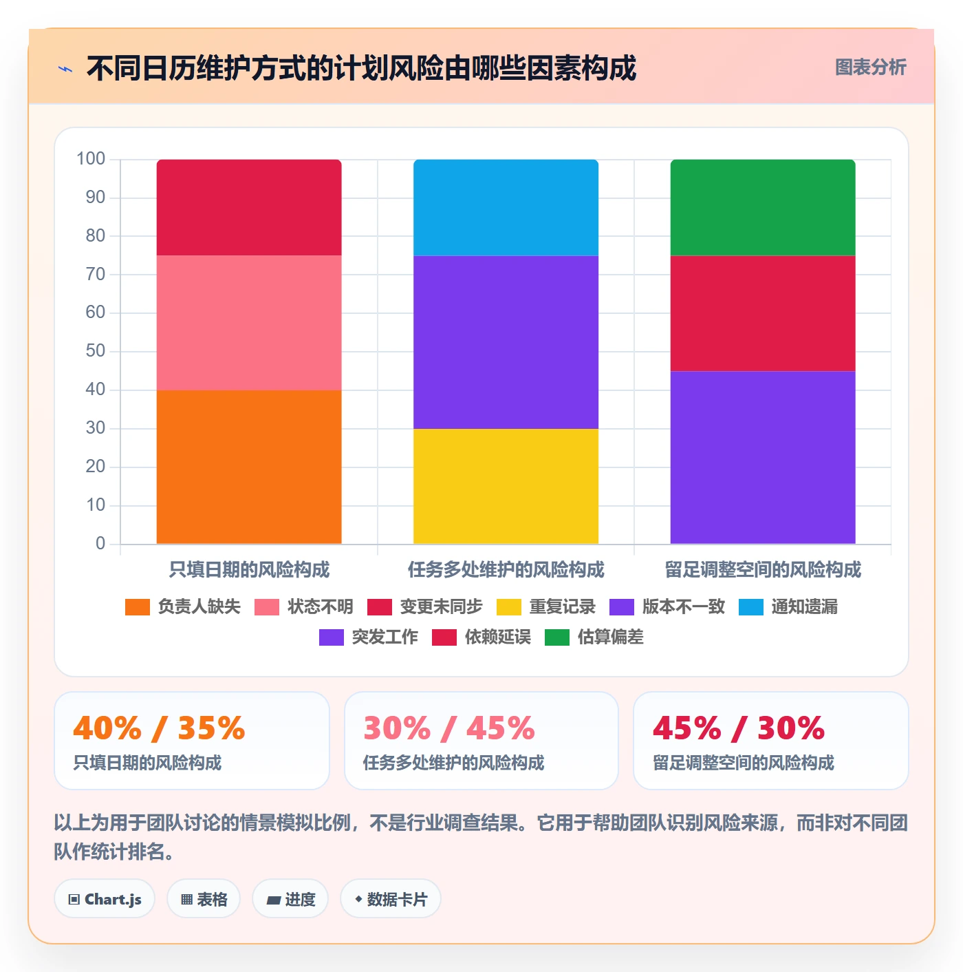 日历视图日视图全流程:研发团队实操方法与一文讲清