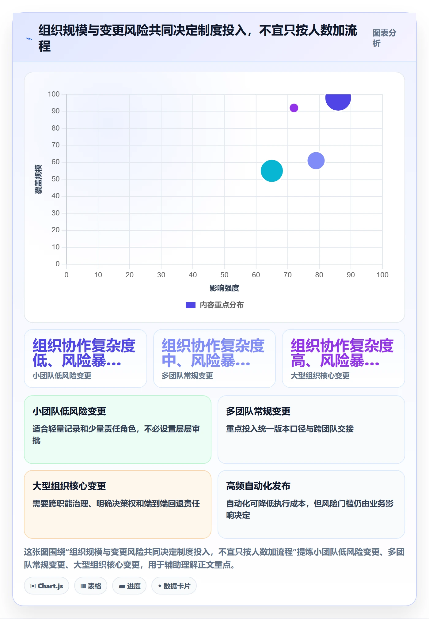 发布记录管理指南:管理层如何做好版本管理,制度设计全流程