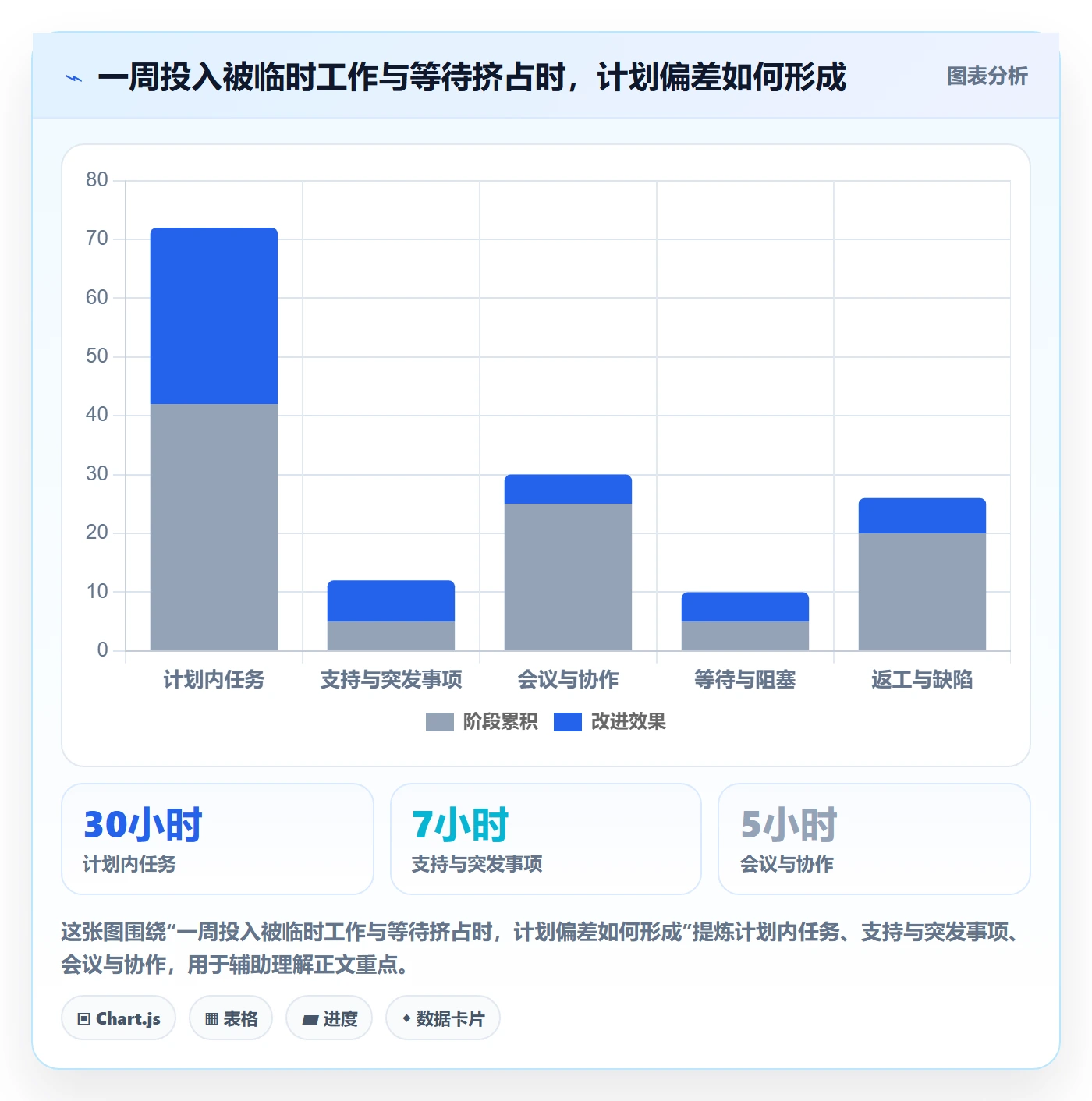 任务工时最佳实践:企业管理者工时表最佳实践,常见问题