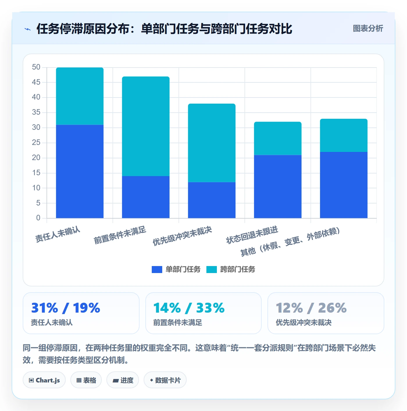 任务分派认领教程:管理层协同管理,避坑指南