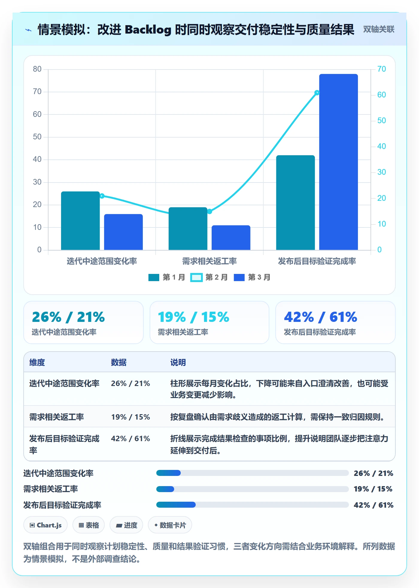 敏捷项目如何做好Backlog?研发团队实操方法与操作步骤