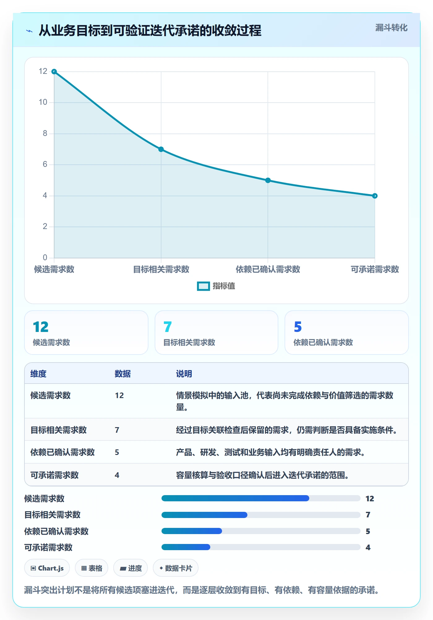 迭代管理迭代计划教程：跨部门团队最佳实践，避坑指南