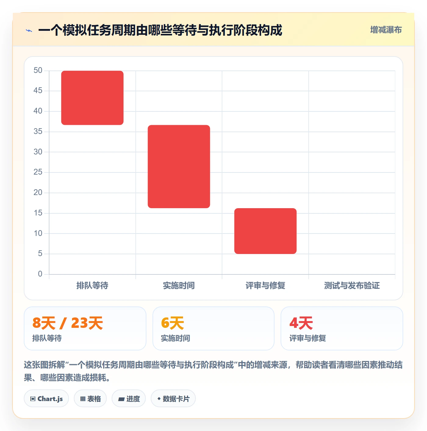 资源管理技能全流程:产品经理最佳实践与一文讲清