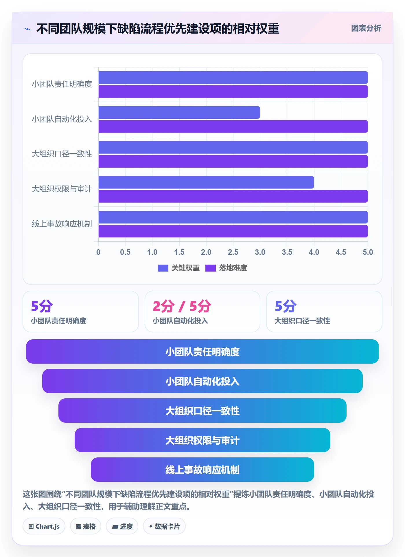 缺陷管理方法大全:研发团队Bug / 缺陷协同管理落地清单