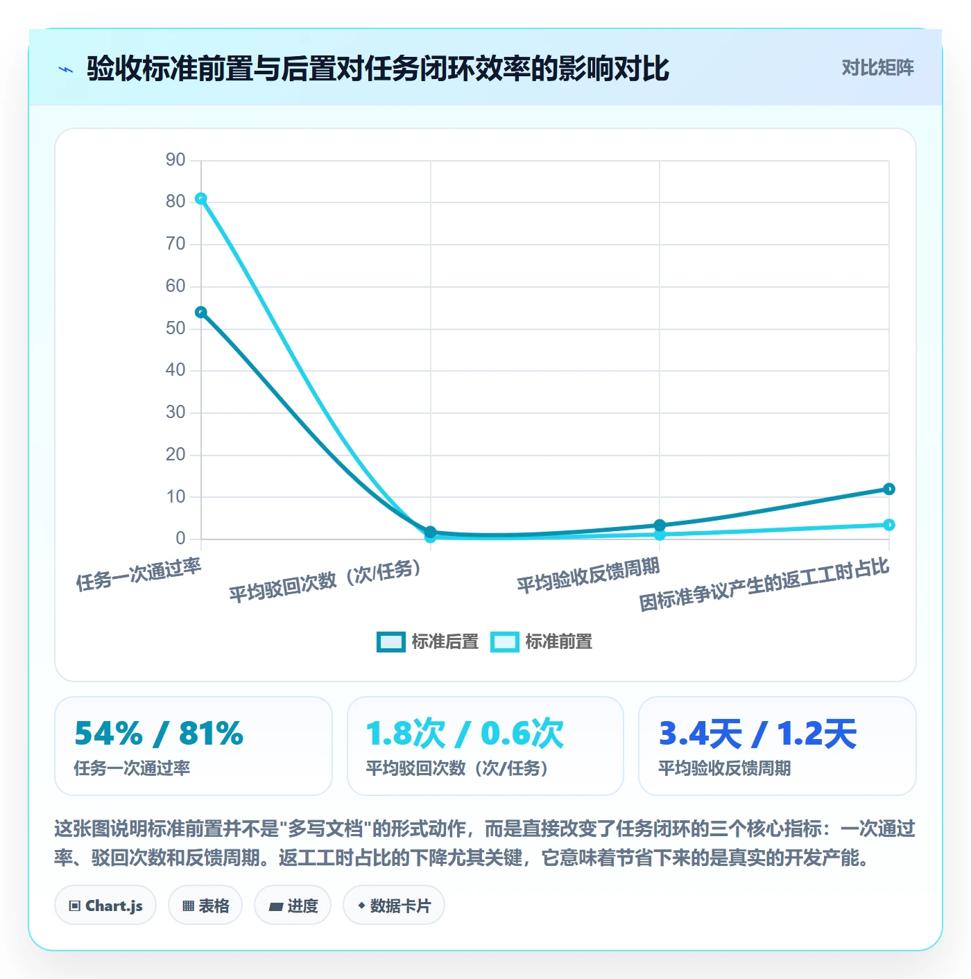 提交流程与规范：项目经理任务验收最佳实践关键指标