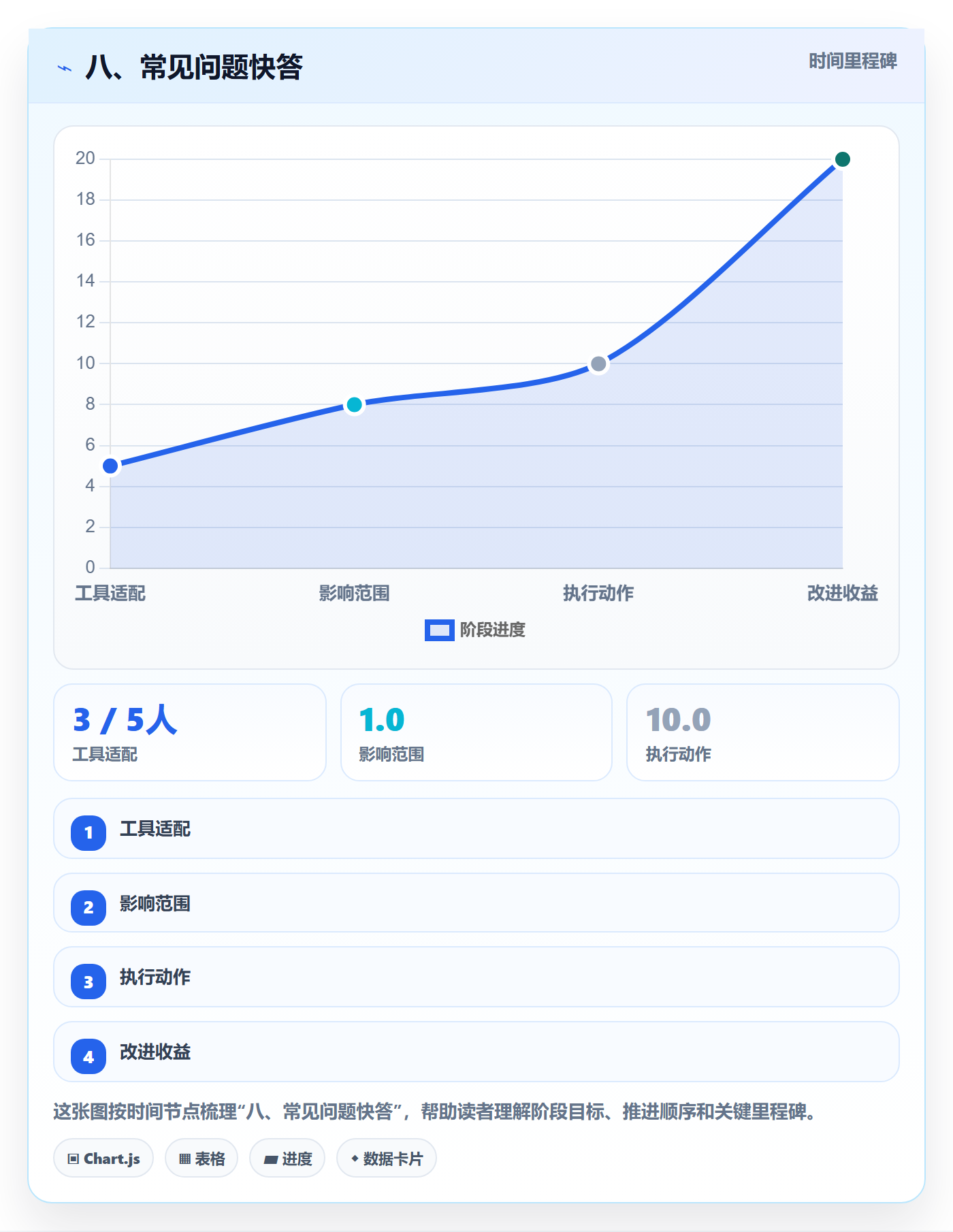 八、常见问题快答