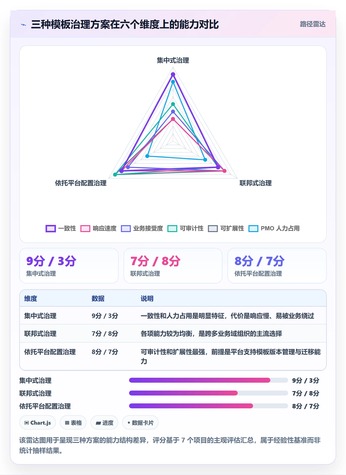 标准项目落地方案:PMO开展项目模板的协同管理案例解析