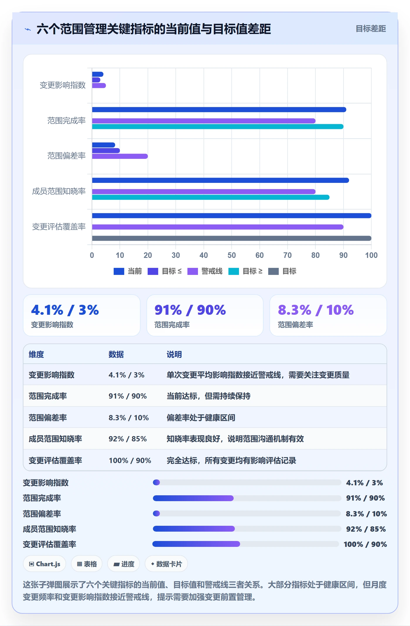范围定义流程与规范:项目成员项目范围落地方案关键指标