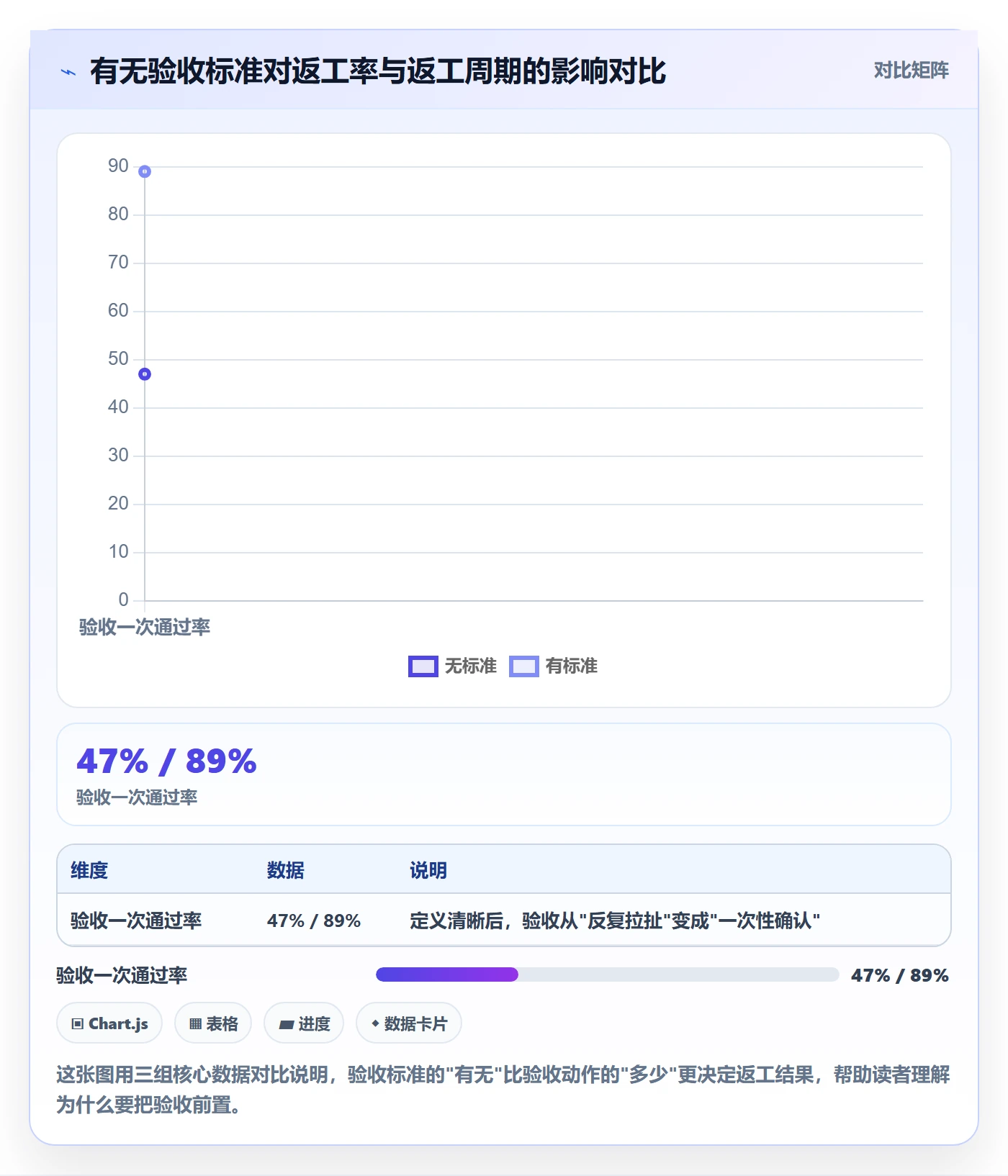 返工怎么做？项目负责人效率提升：任务验收从0到1