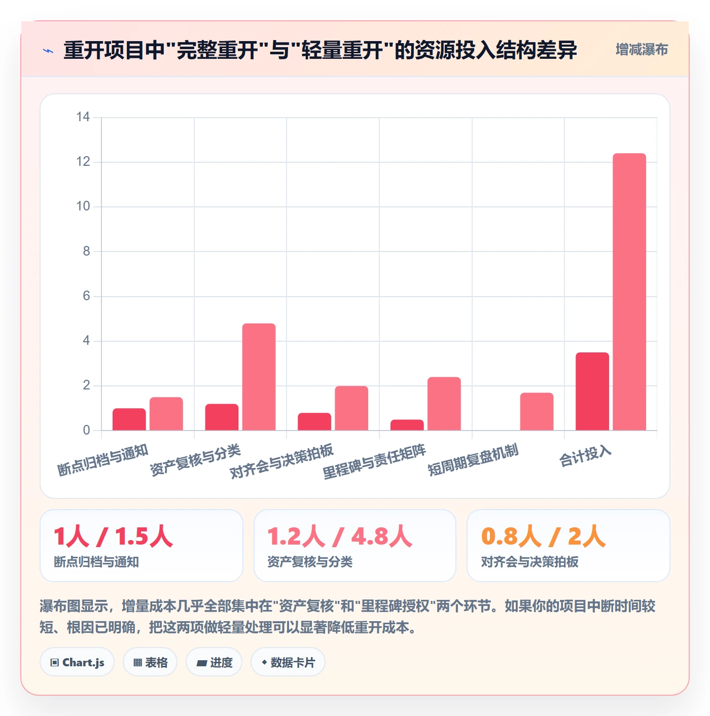 任务执行如何做好重开？跨部门团队数据分析与操作步骤