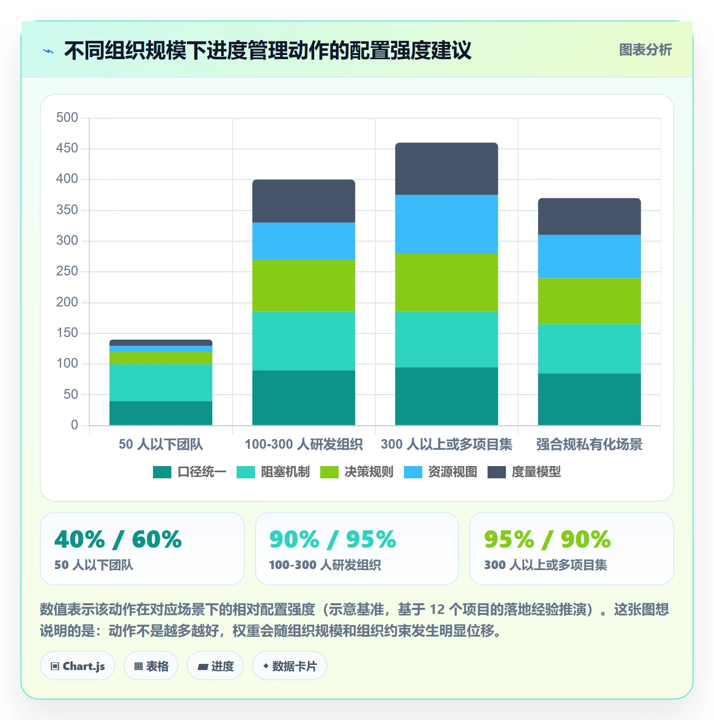 任务进度落地方案:项目经理开展进度管理的风险控制案例解析