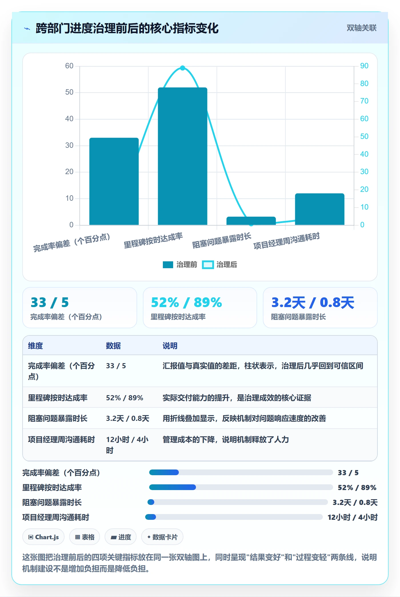 完成率最佳实践:跨部门团队进度管理入门指南,常见问题