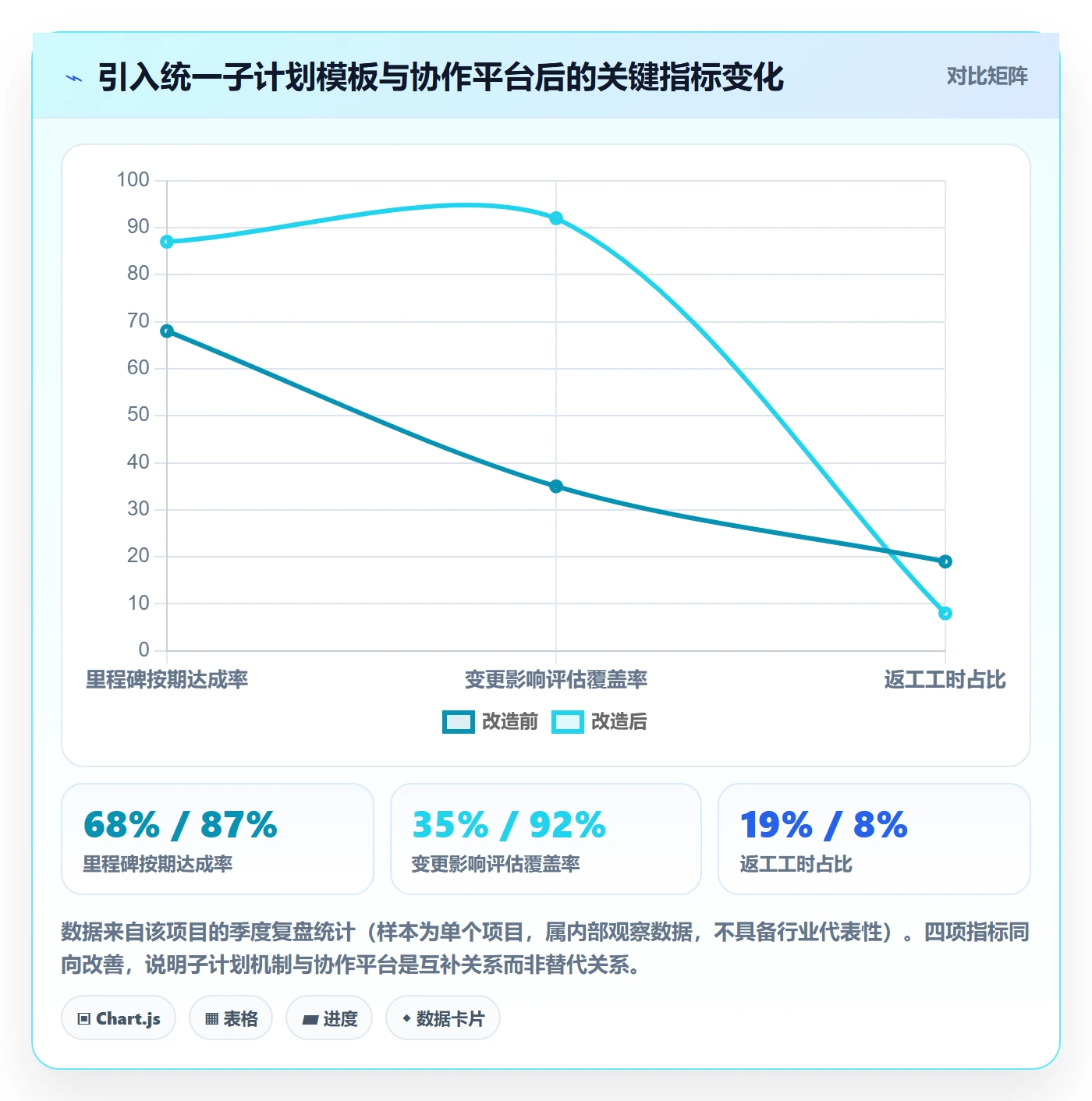 项目规划子计划教程:产品经理效率提升,避坑指南