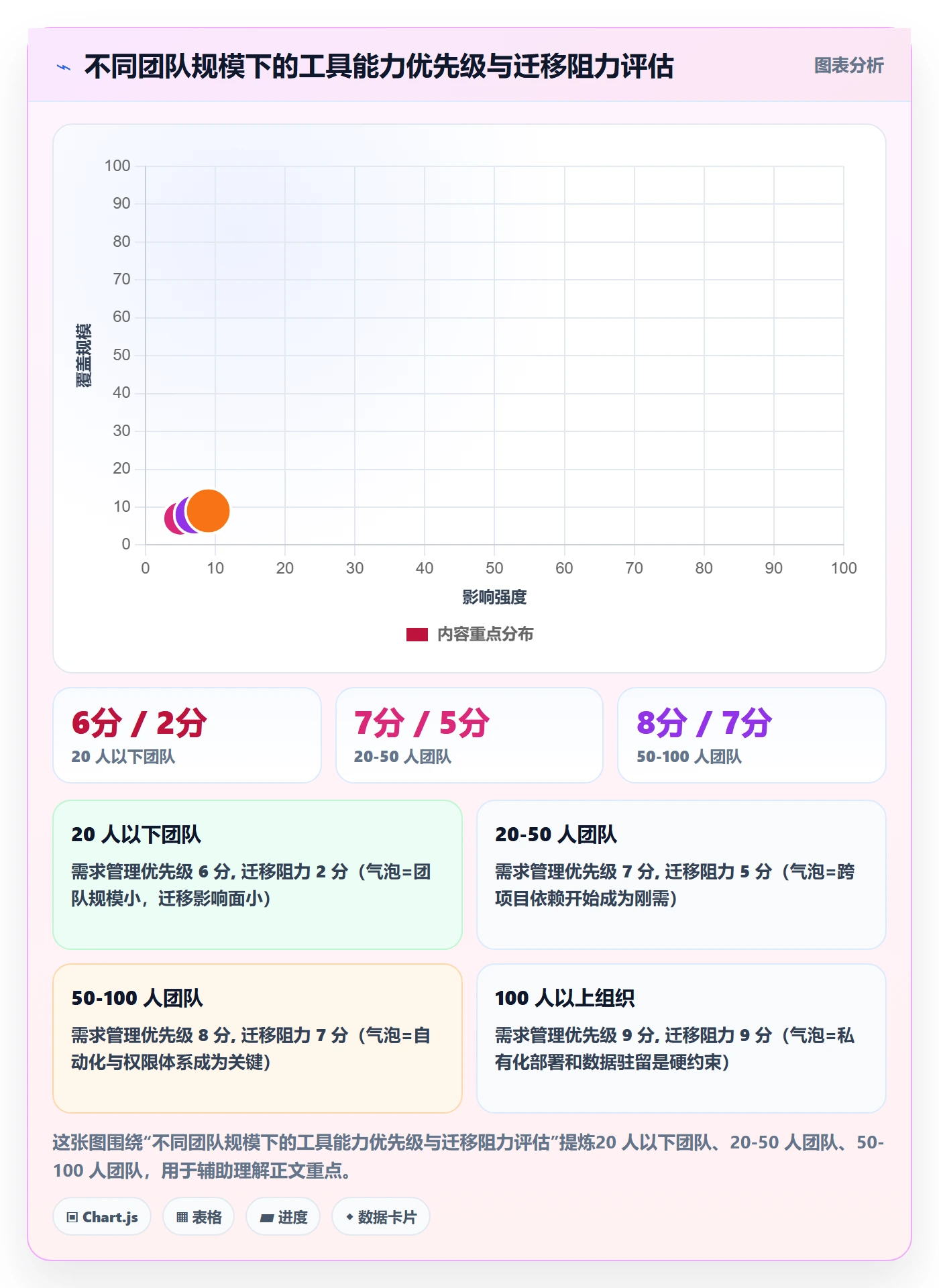 负责人管理指南:实施团队如何做好任务管理,流程优化全流程