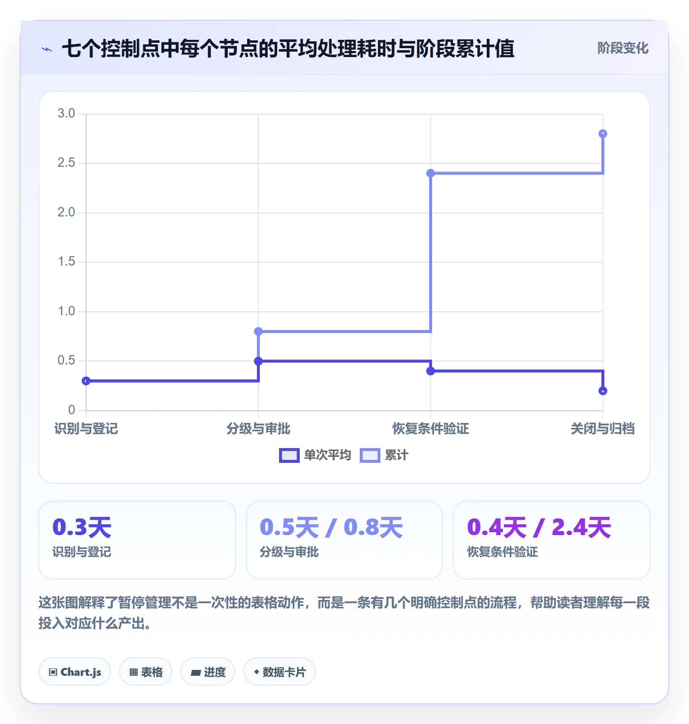 暂停管理指南:实施团队如何做好任务执行,效率提升全流程