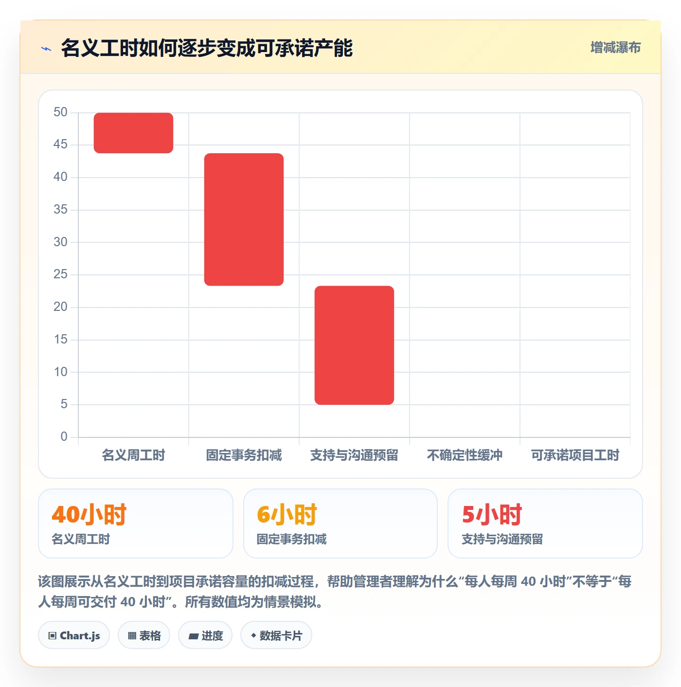 资源分配实操方法：实施团队提升资源管理效率的入门指南方法与模板