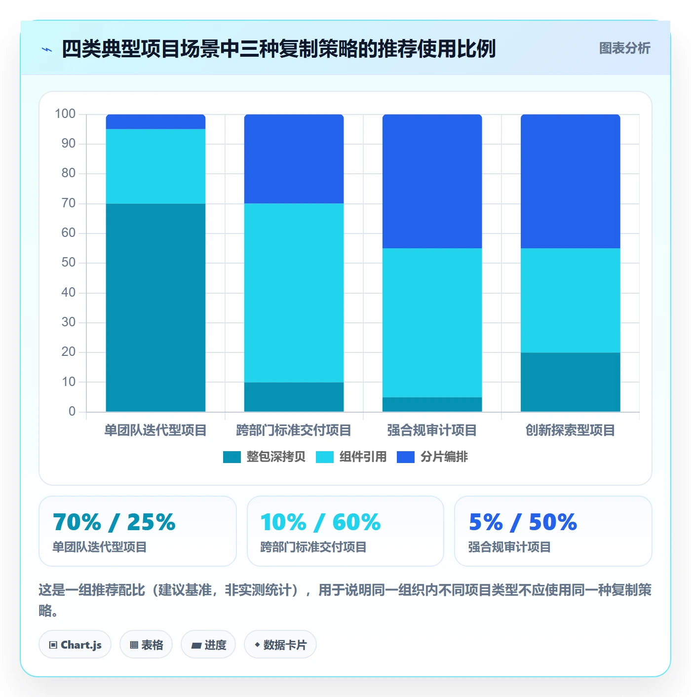 复制项目最佳实践：跨部门团队项目模板协同管理，常见问题